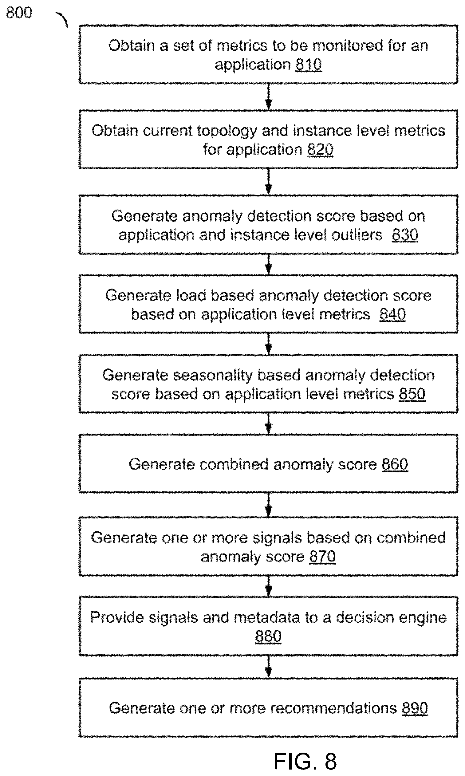 Patent US11775346 Figure 11 – Cloud management system with autonomous aberrant behavior detection