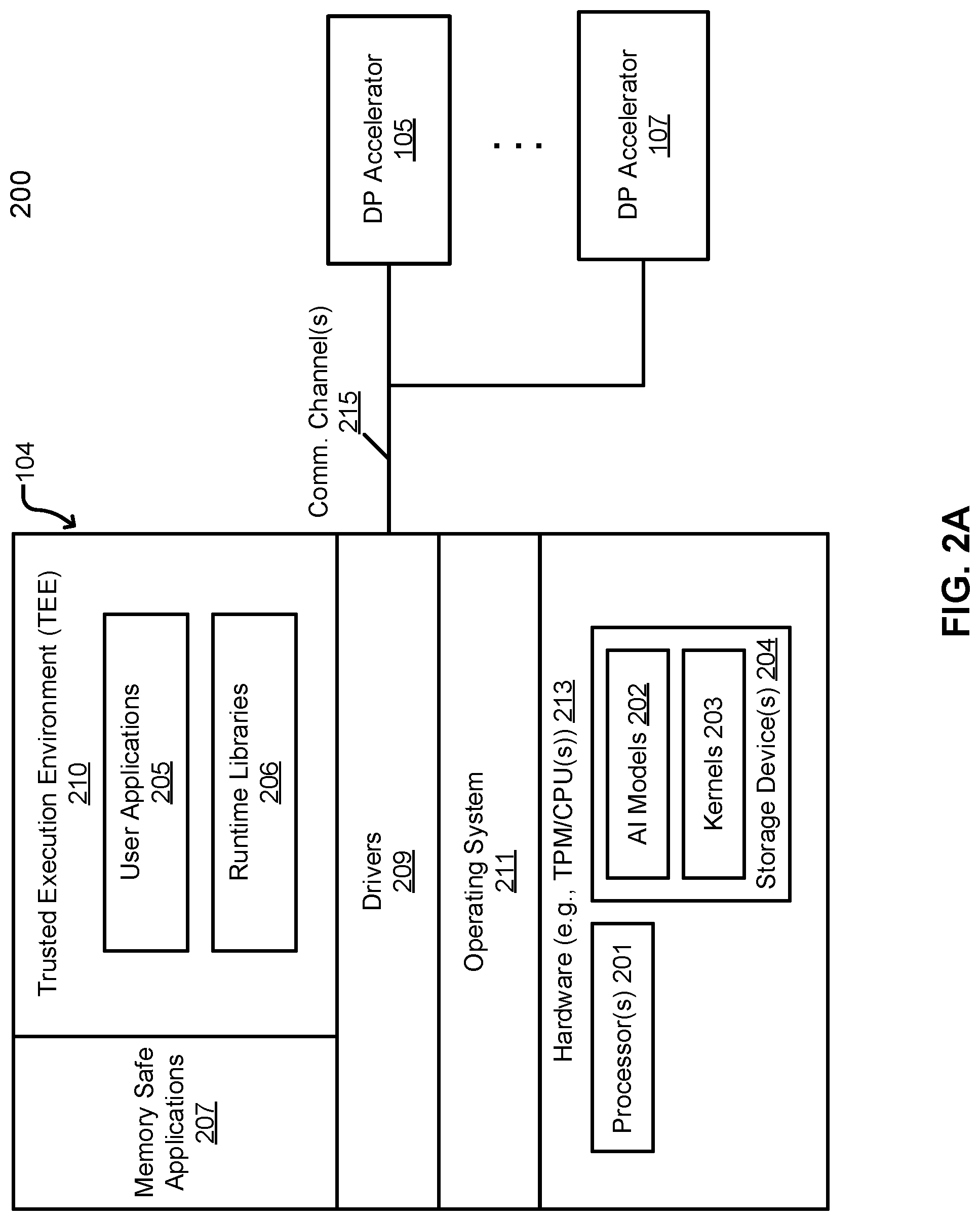 Patent US11775347 Figure 2 – Method for implanting a watermark in a trained artificial intelligence model for a data processing accelerator