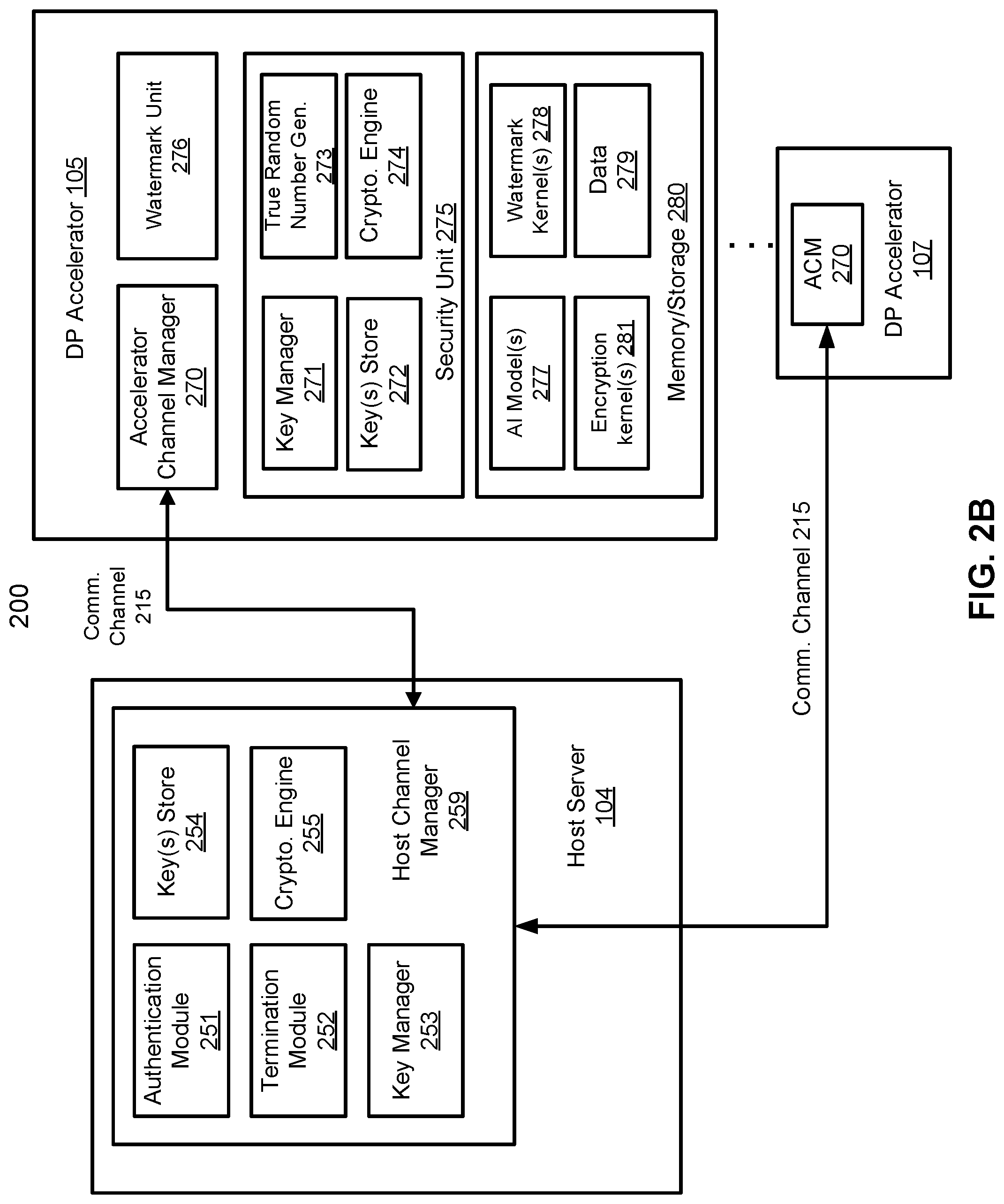Patent US11775347 Figure 3 – Method for implanting a watermark in a trained artificial intelligence model for a data processing accelerator