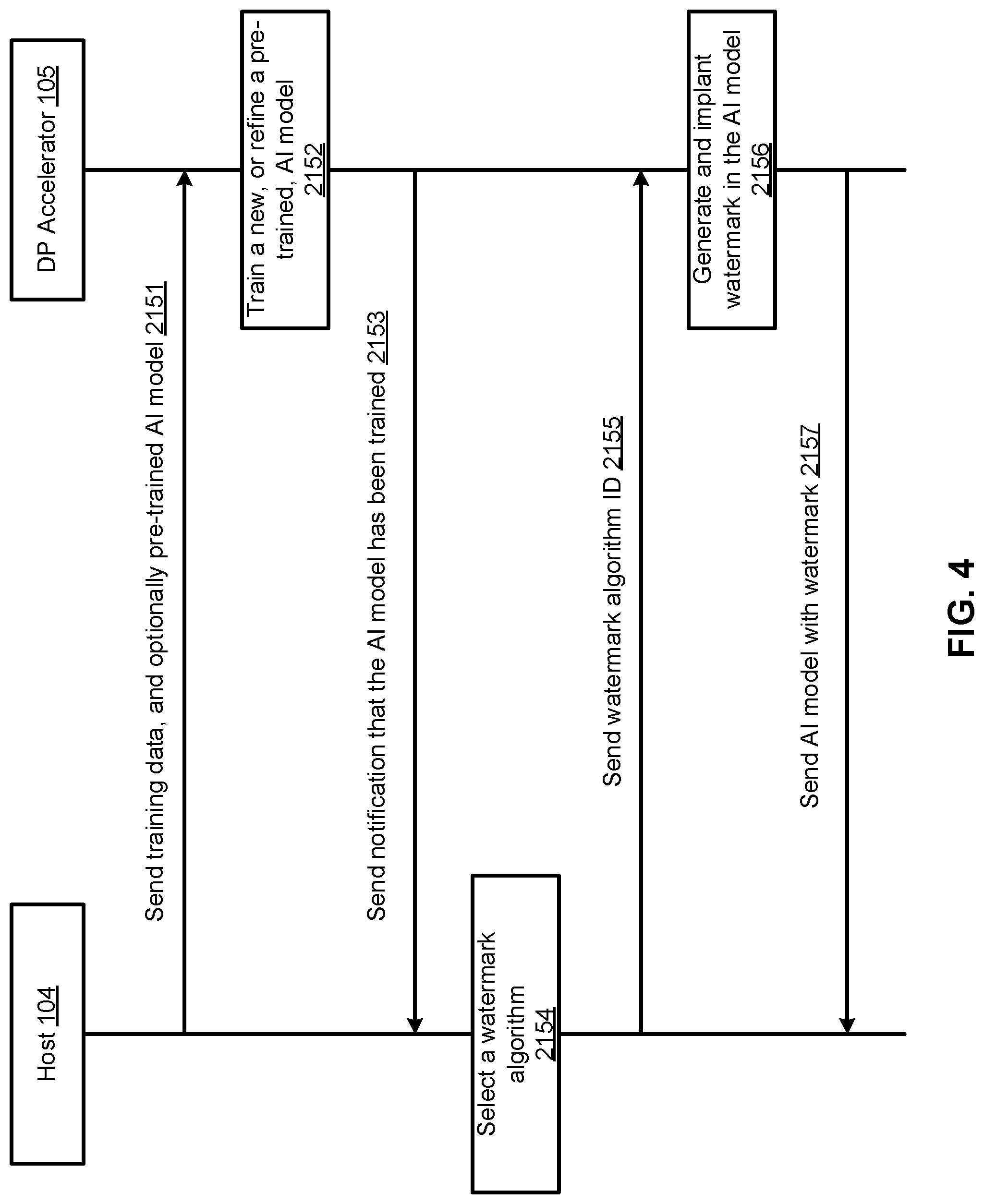 Patent US11775347 Figure 5 – Method for implanting a watermark in a trained artificial intelligence model for a data processing accelerator