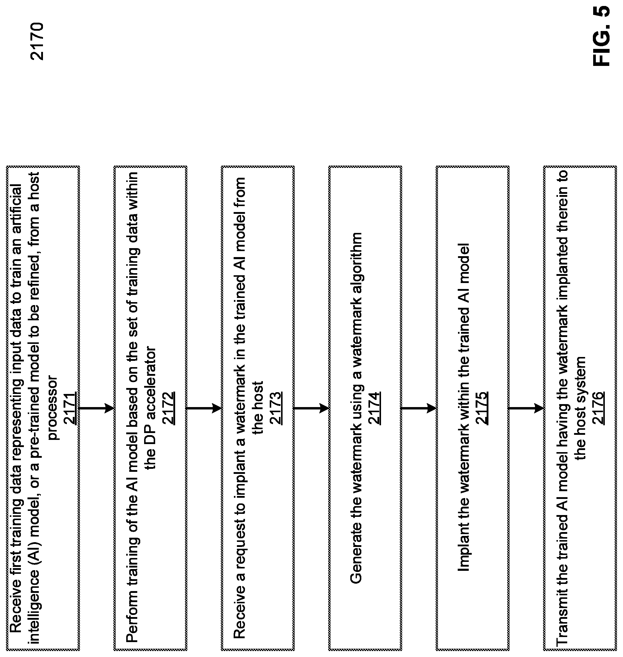 Patent US11775347 Figure 6 – Method for implanting a watermark in a trained artificial intelligence model for a data processing accelerator