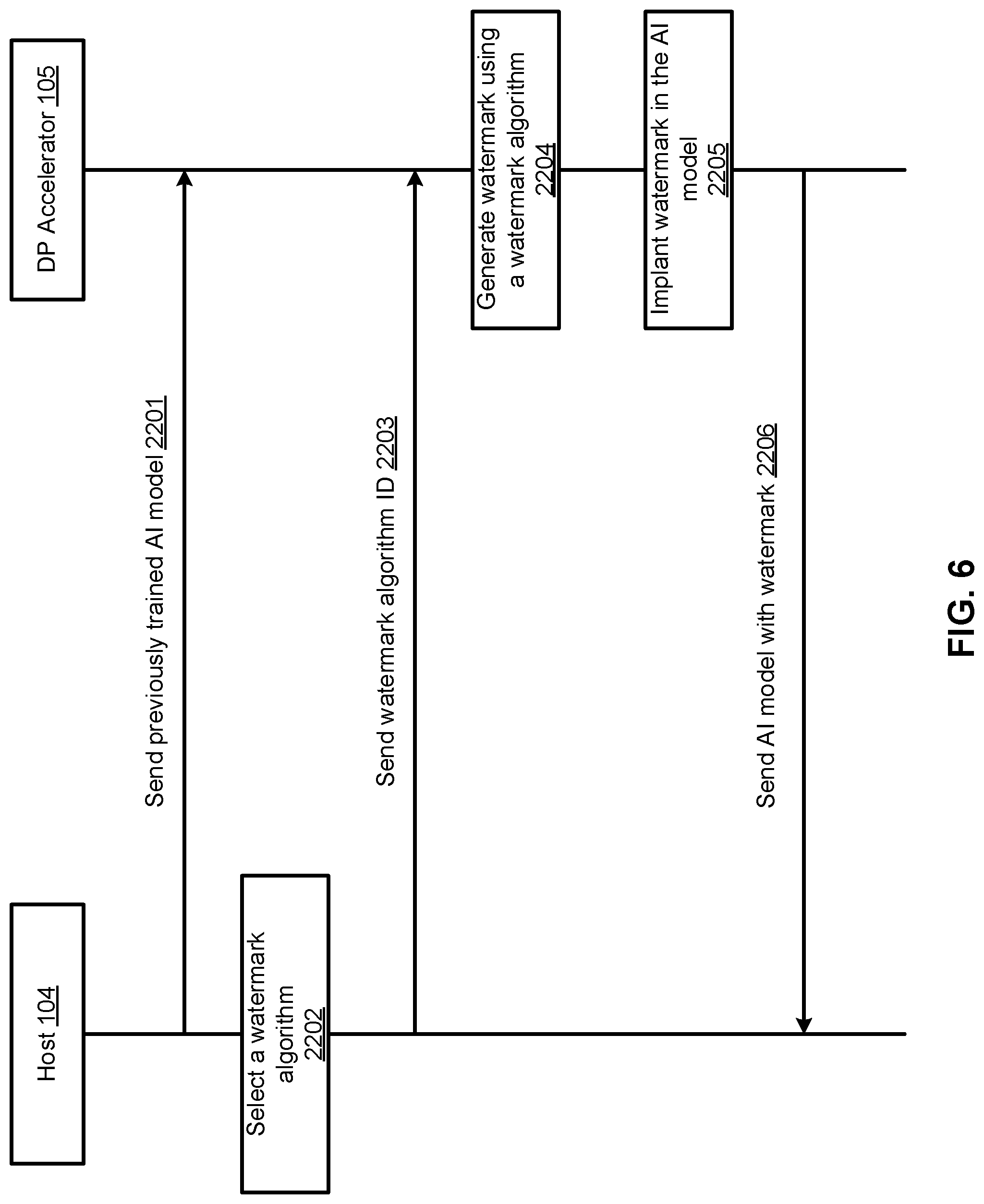 Patent US11775347 Figure 7 – Method for implanting a watermark in a trained artificial intelligence model for a data processing accelerator