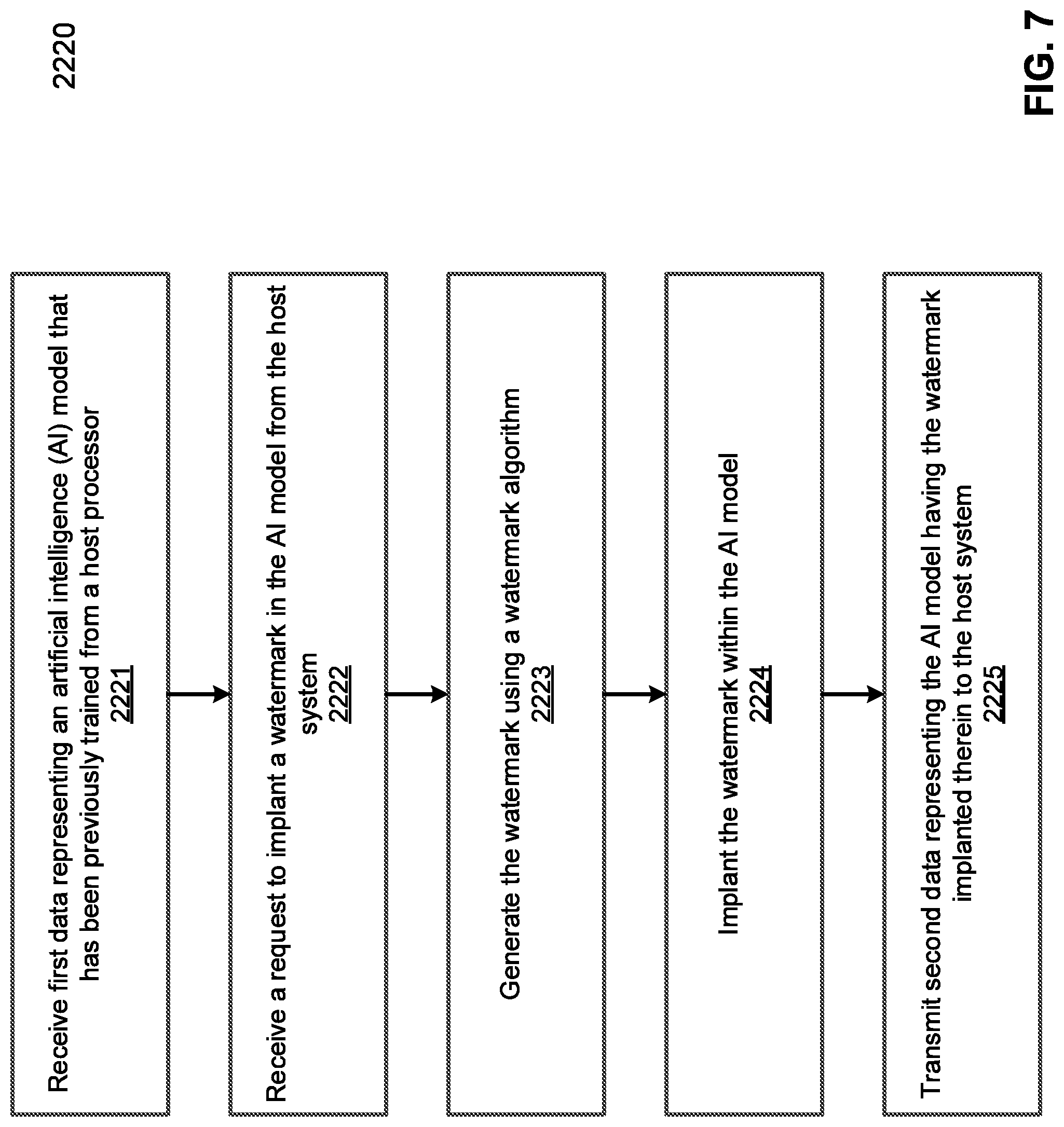 Patent US11775347 Figure 8 – Method for implanting a watermark in a trained artificial intelligence model for a data processing accelerator