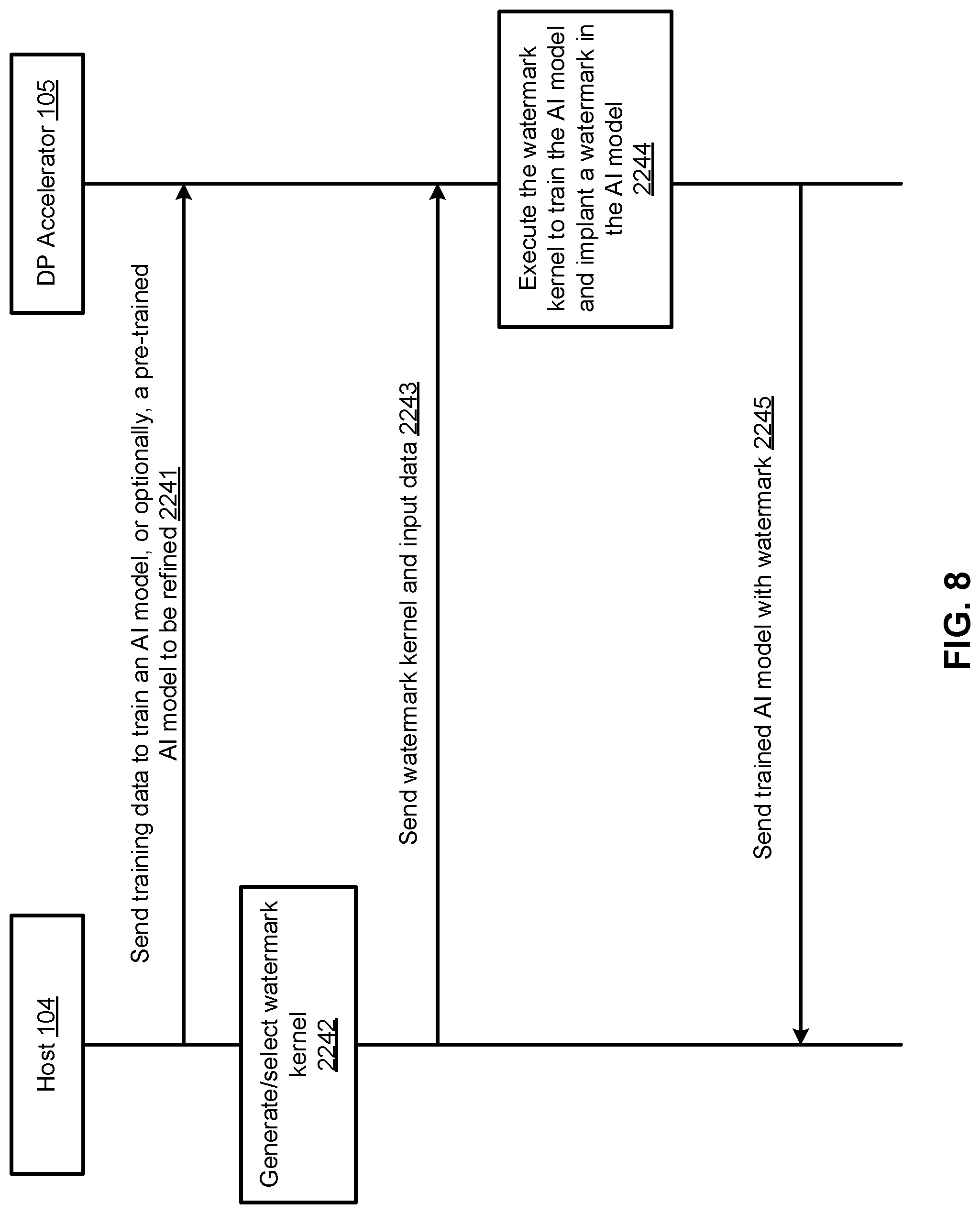 Patent US11775347 Figure 9 – Method for implanting a watermark in a trained artificial intelligence model for a data processing accelerator