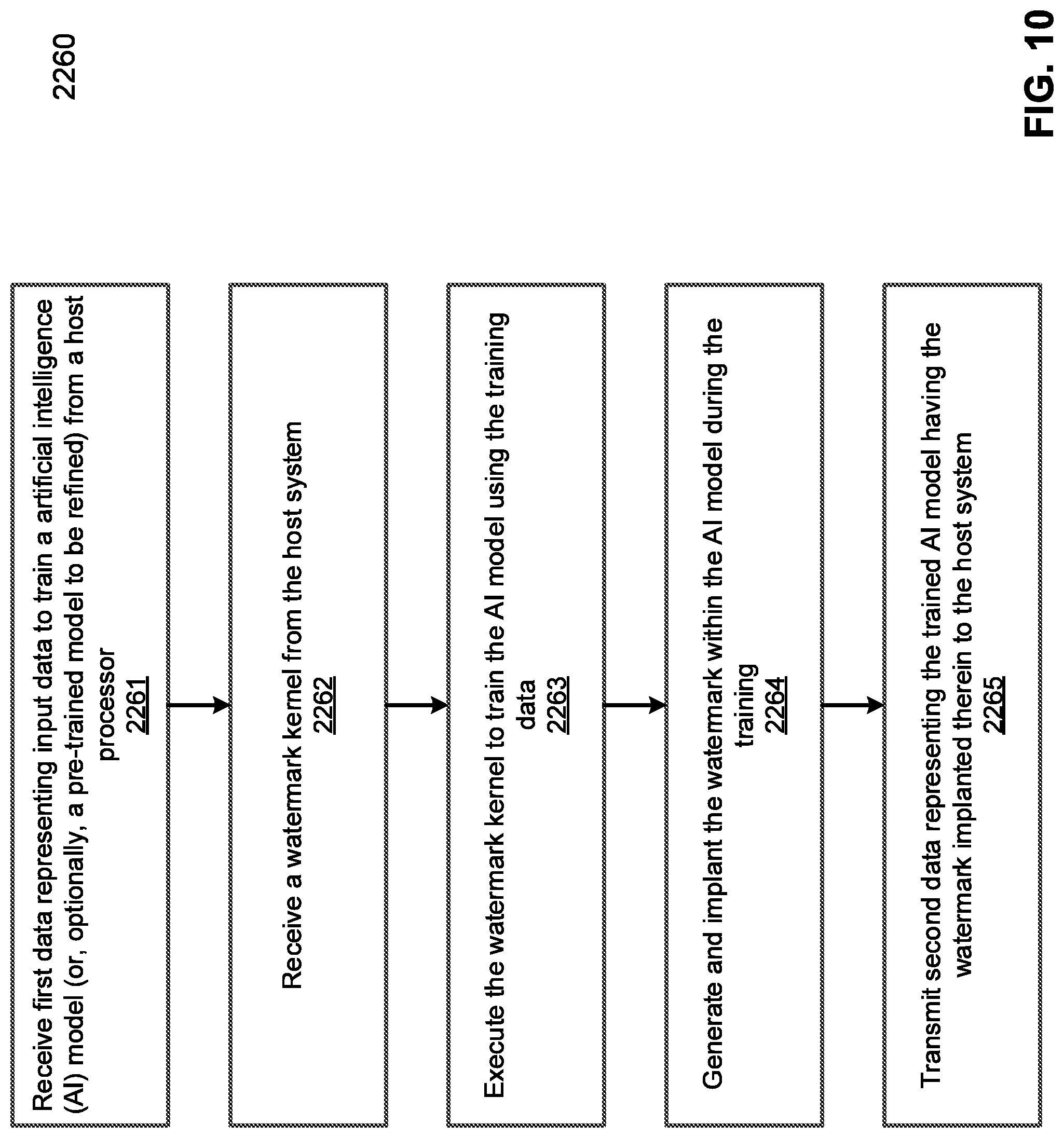 Patent US11775347 Figure 11 – Method for implanting a watermark in a trained artificial intelligence model for a data processing accelerator