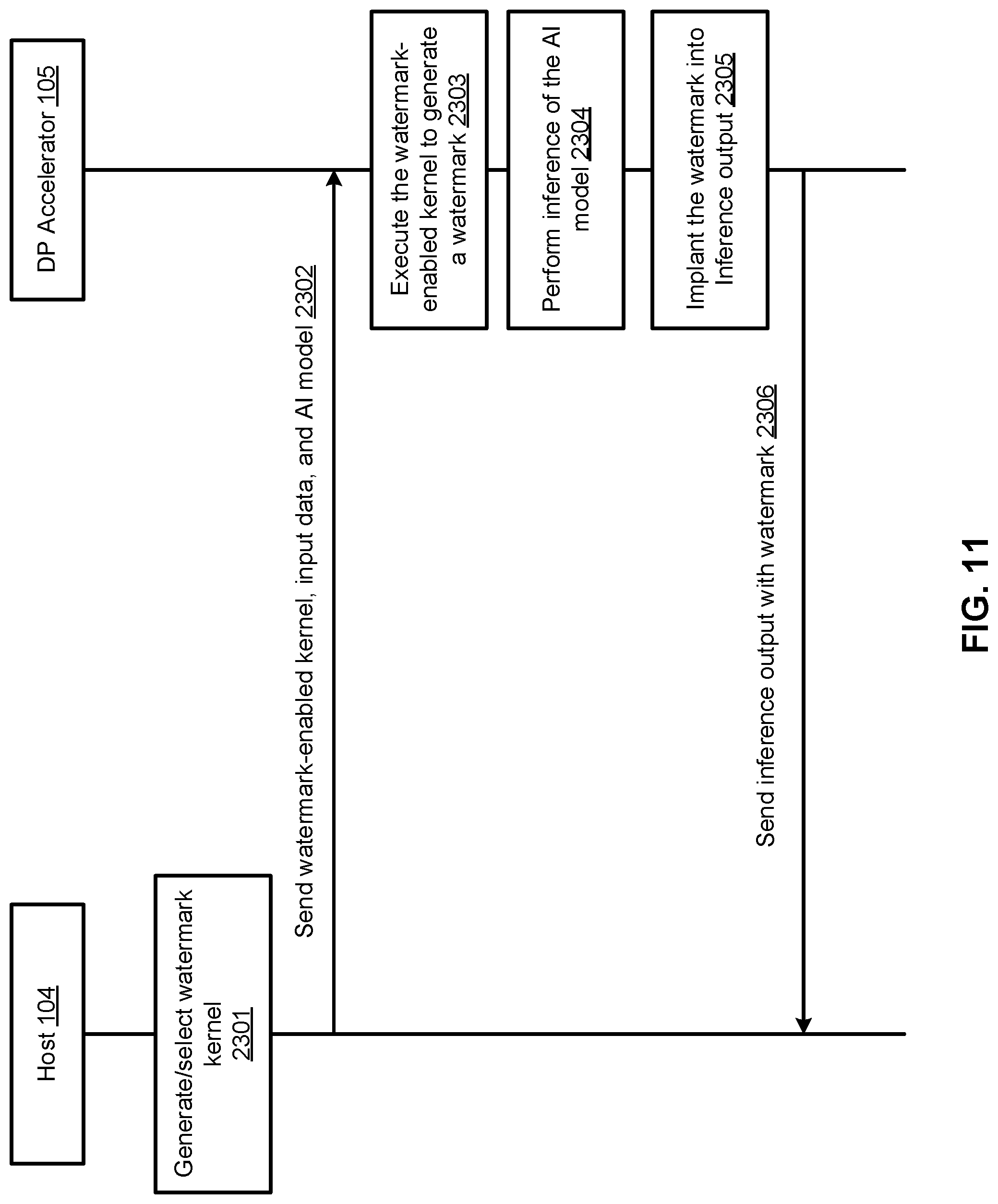 Patent US11775347 Figure 12 – Method for implanting a watermark in a trained artificial intelligence model for a data processing accelerator