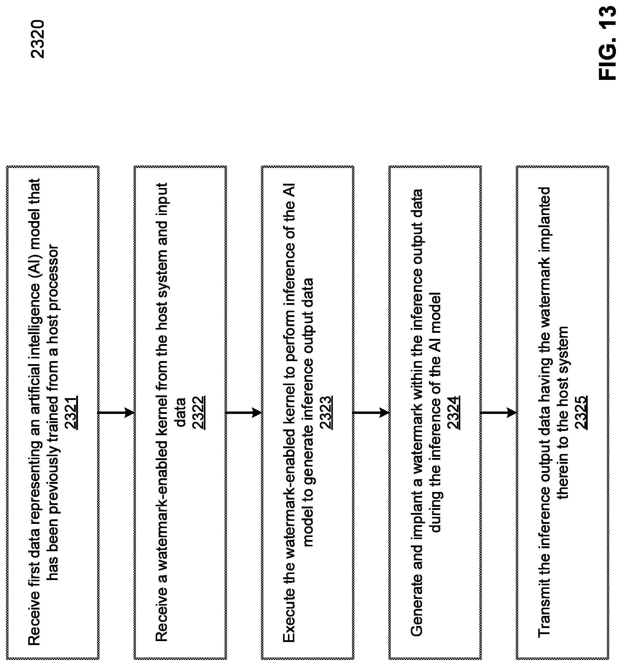 Patent US11775347 Figure 14 – Method for implanting a watermark in a trained artificial intelligence model for a data processing accelerator