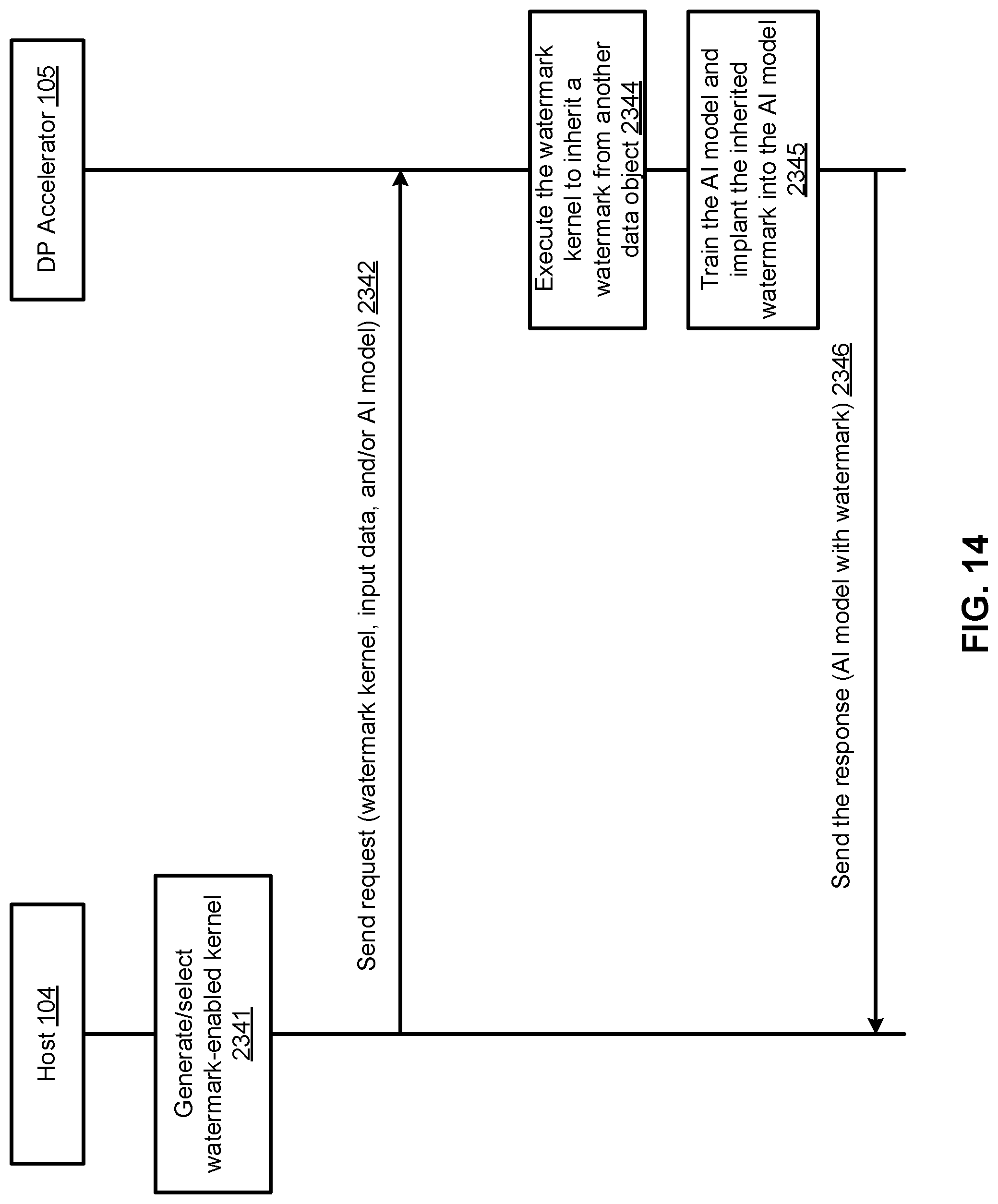Patent US11775347 Figure 15 – Method for implanting a watermark in a trained artificial intelligence model for a data processing accelerator