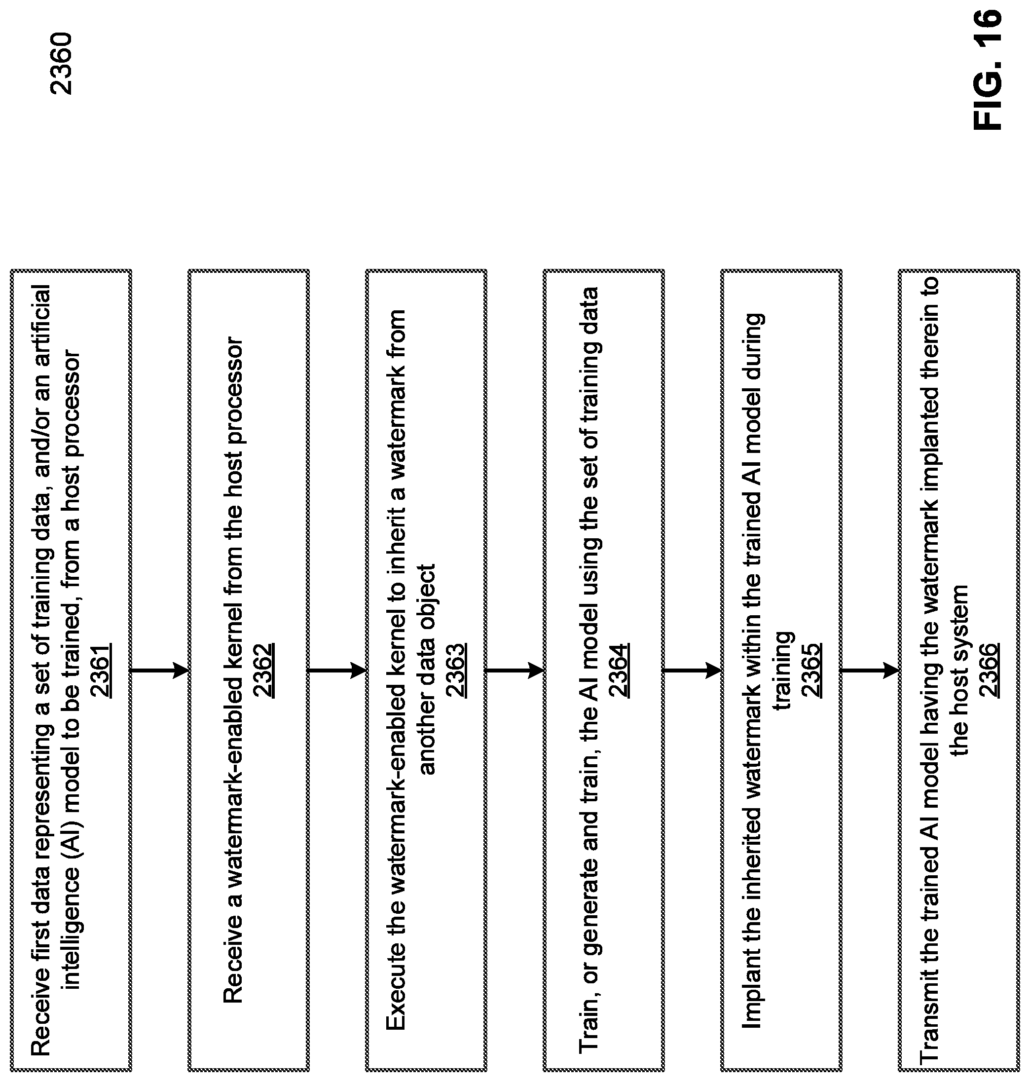 Patent US11775347 Figure 17 – Method for implanting a watermark in a trained artificial intelligence model for a data processing accelerator