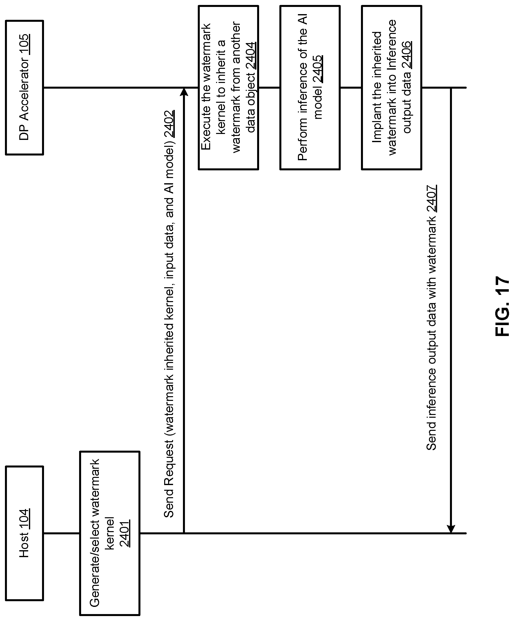 Patent US11775347 Figure 18 – Method for implanting a watermark in a trained artificial intelligence model for a data processing accelerator