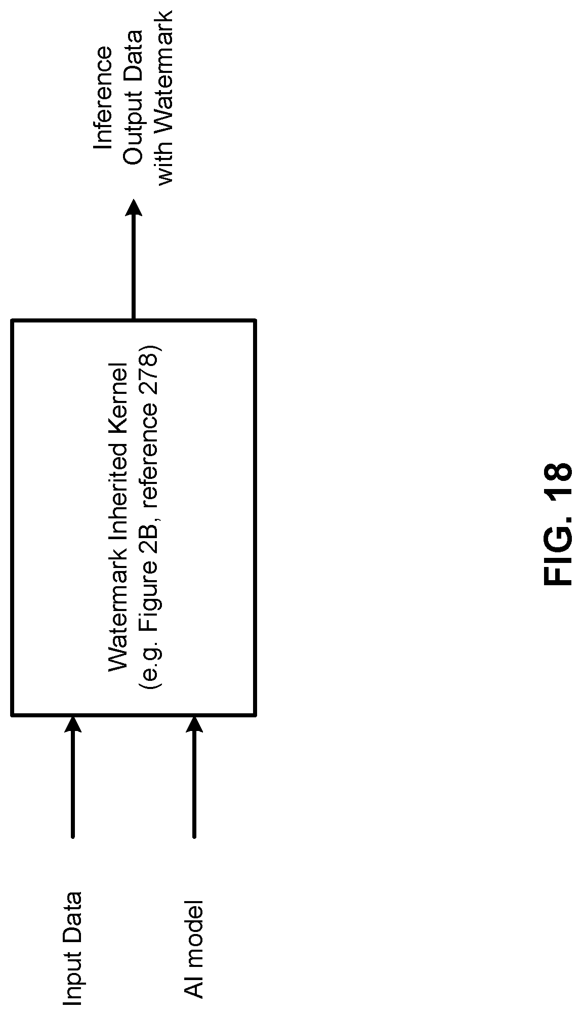 Patent US11775347 Figure 19 – Method for implanting a watermark in a trained artificial intelligence model for a data processing accelerator