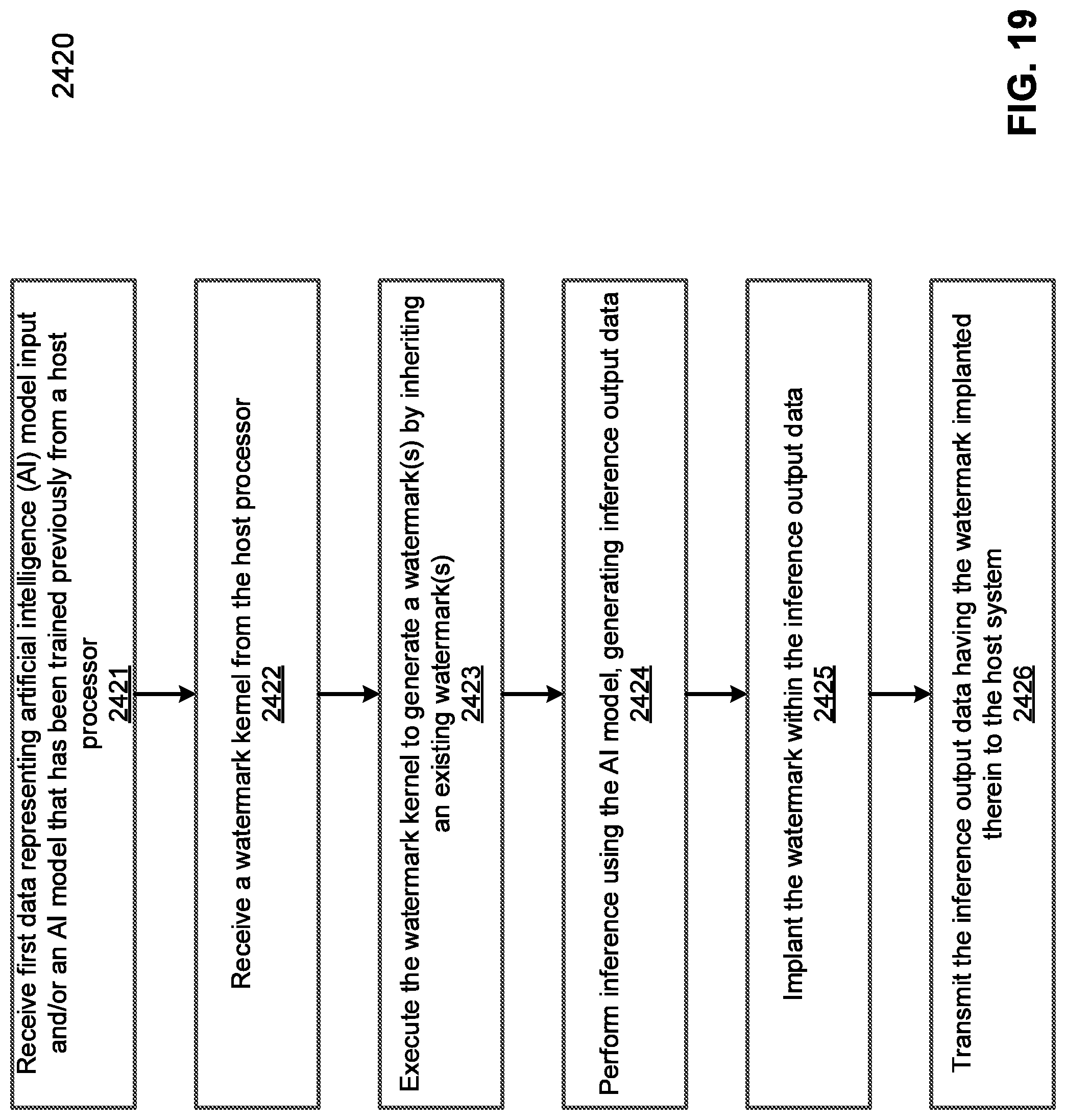Patent US11775347 Figure 20 – Method for implanting a watermark in a trained artificial intelligence model for a data processing accelerator