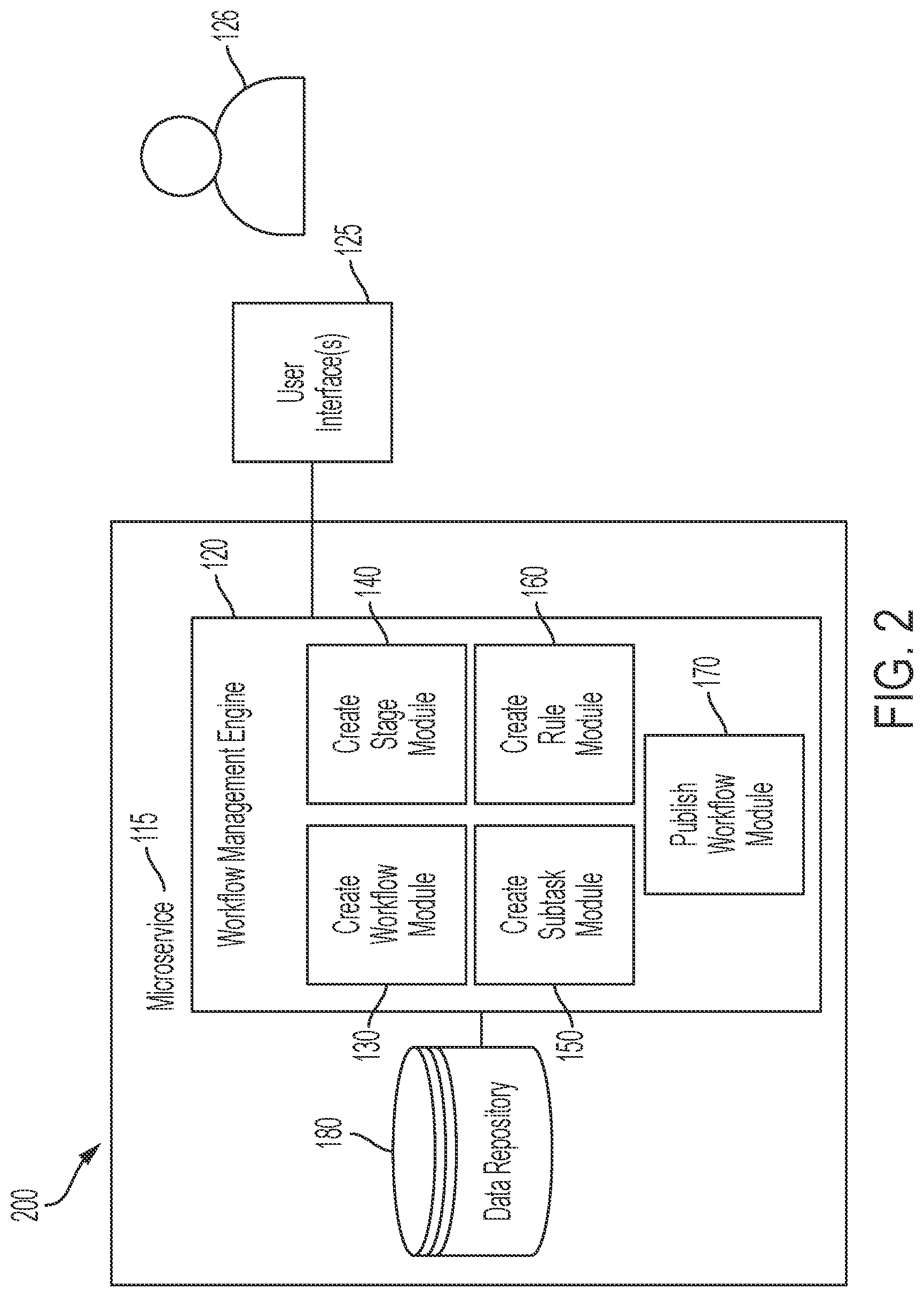 Patent US11775348 Figure 2 – Managing custom workflows for domain objects defined within microservices