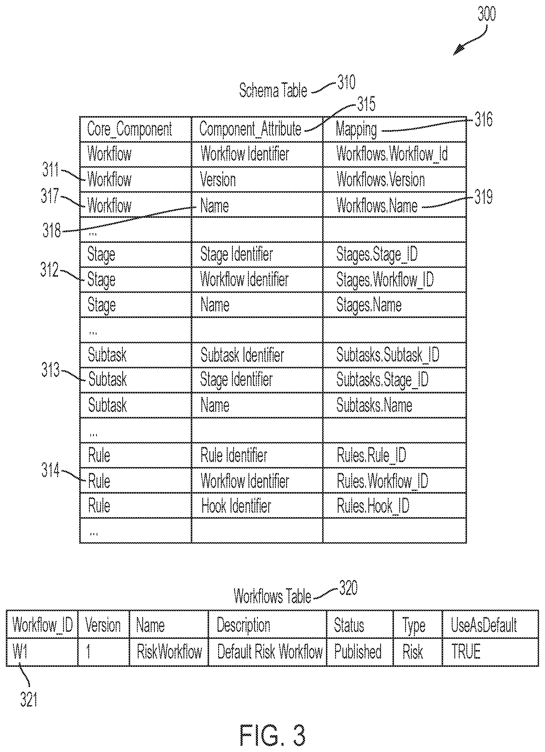 Patent US11775348 Figure 3 – Managing custom workflows for domain objects defined within microservices