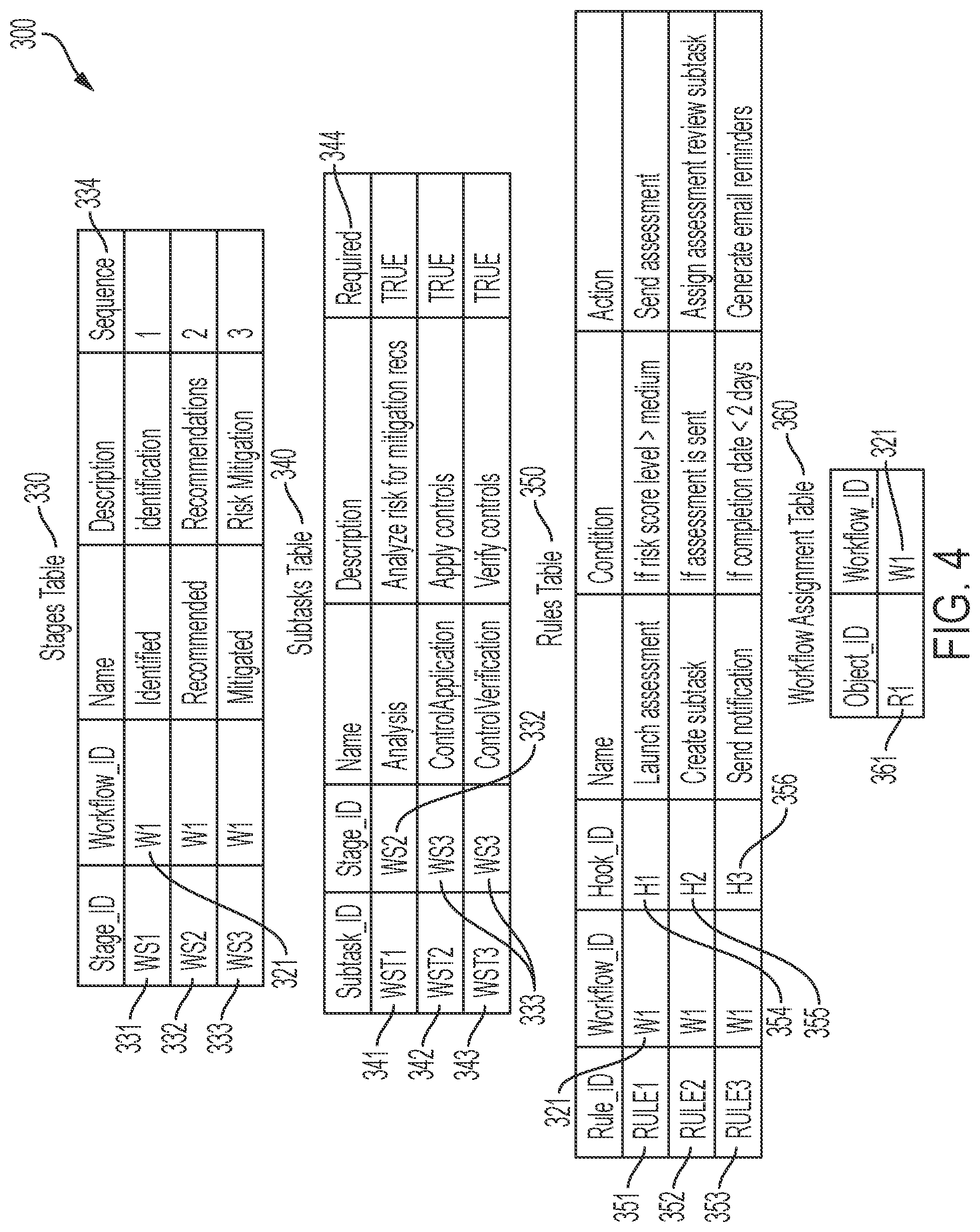 Patent US11775348 Figure 4 – Managing custom workflows for domain objects defined within microservices