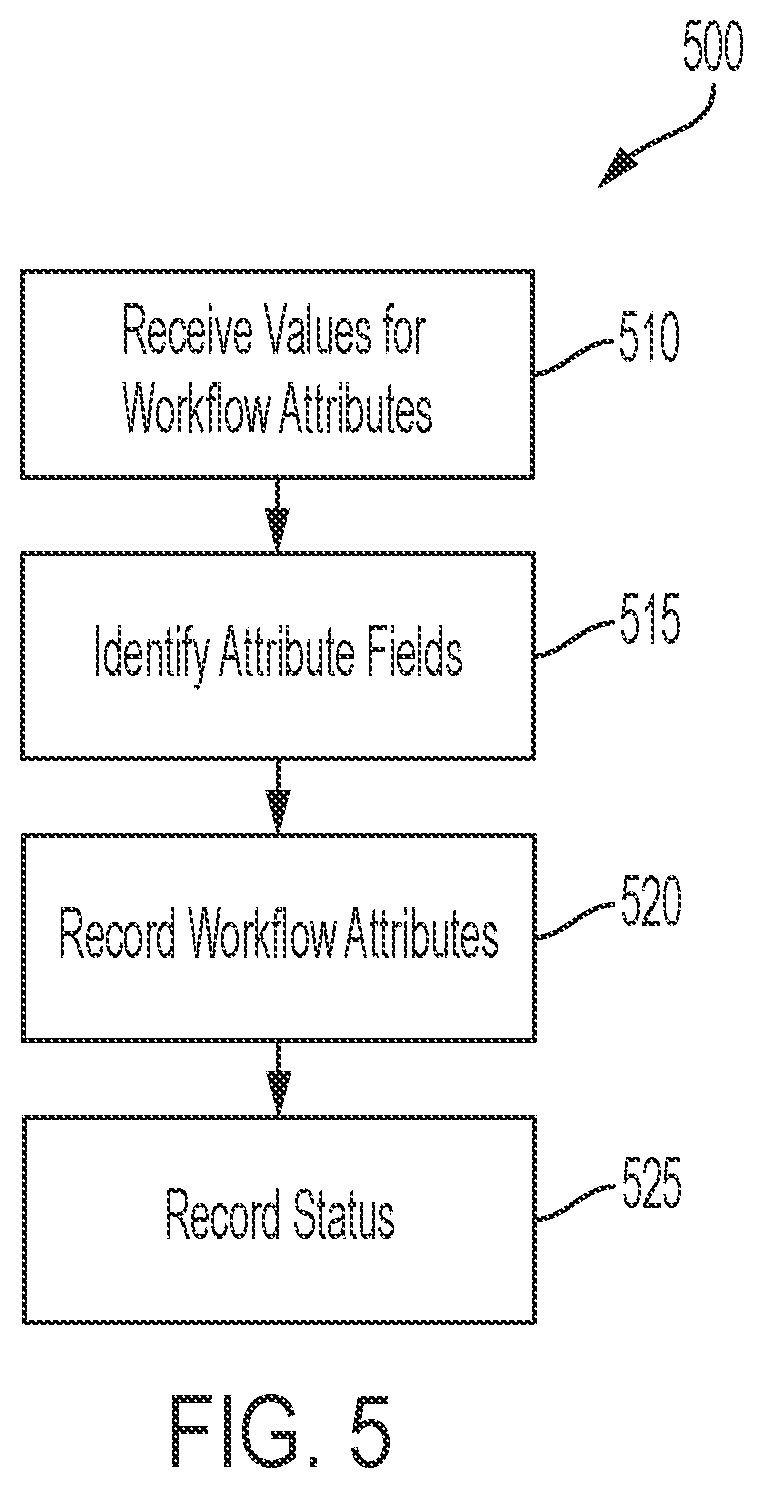 Patent US11775348 Figure 5 – Managing custom workflows for domain objects defined within microservices