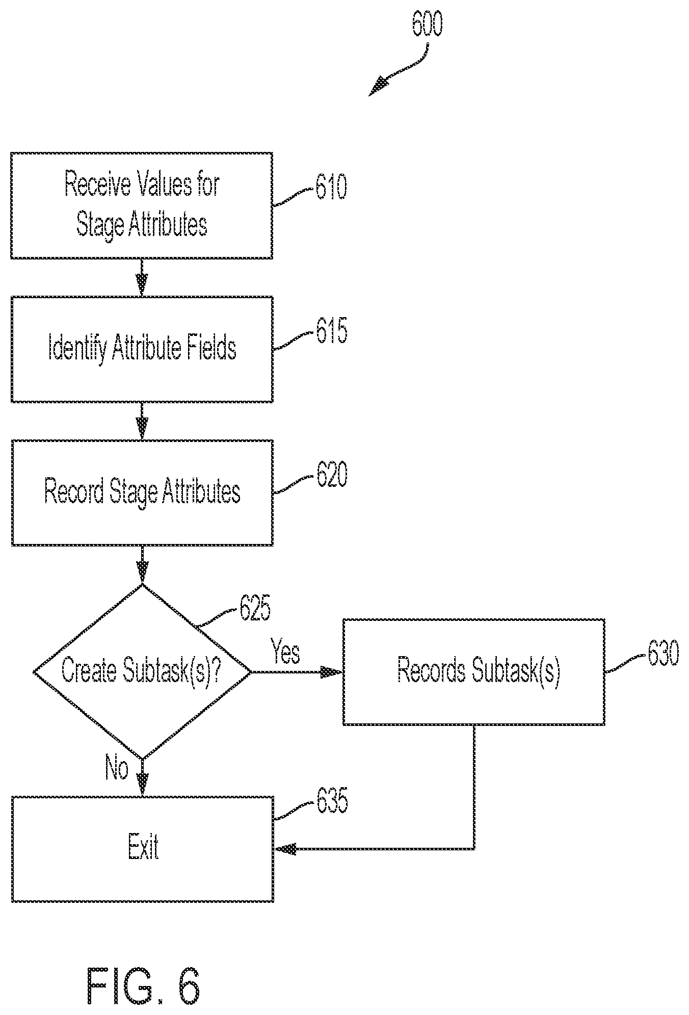 Patent US11775348 Figure 6 – Managing custom workflows for domain objects defined within microservices