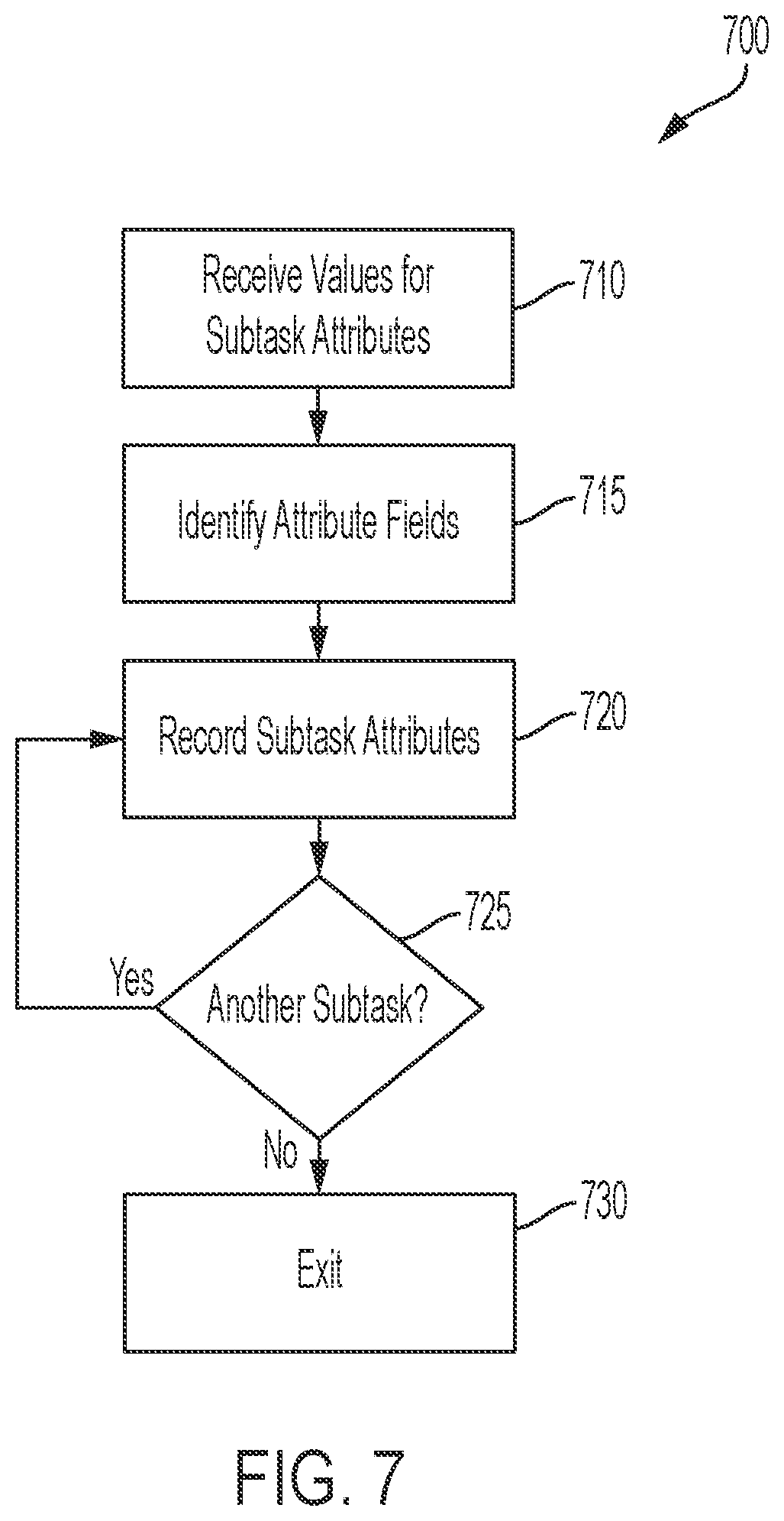 Patent US11775348 Figure 7 – Managing custom workflows for domain objects defined within microservices