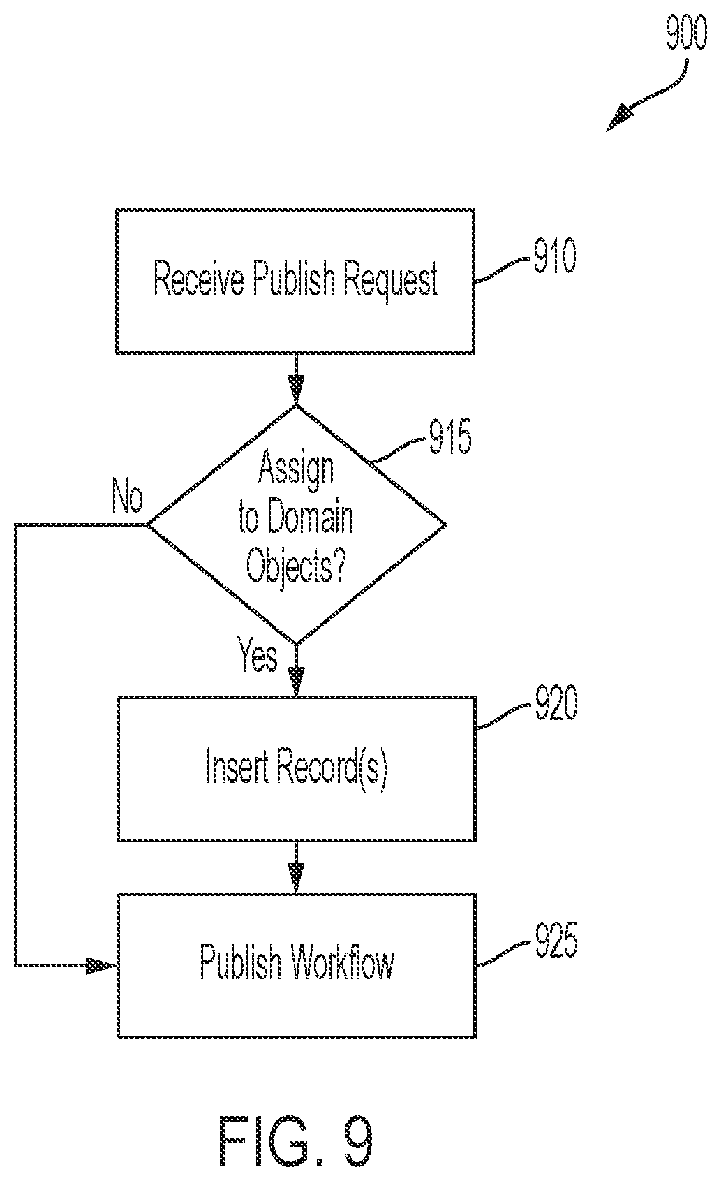 Patent US11775348 Figure 9 – Managing custom workflows for domain objects defined within microservices