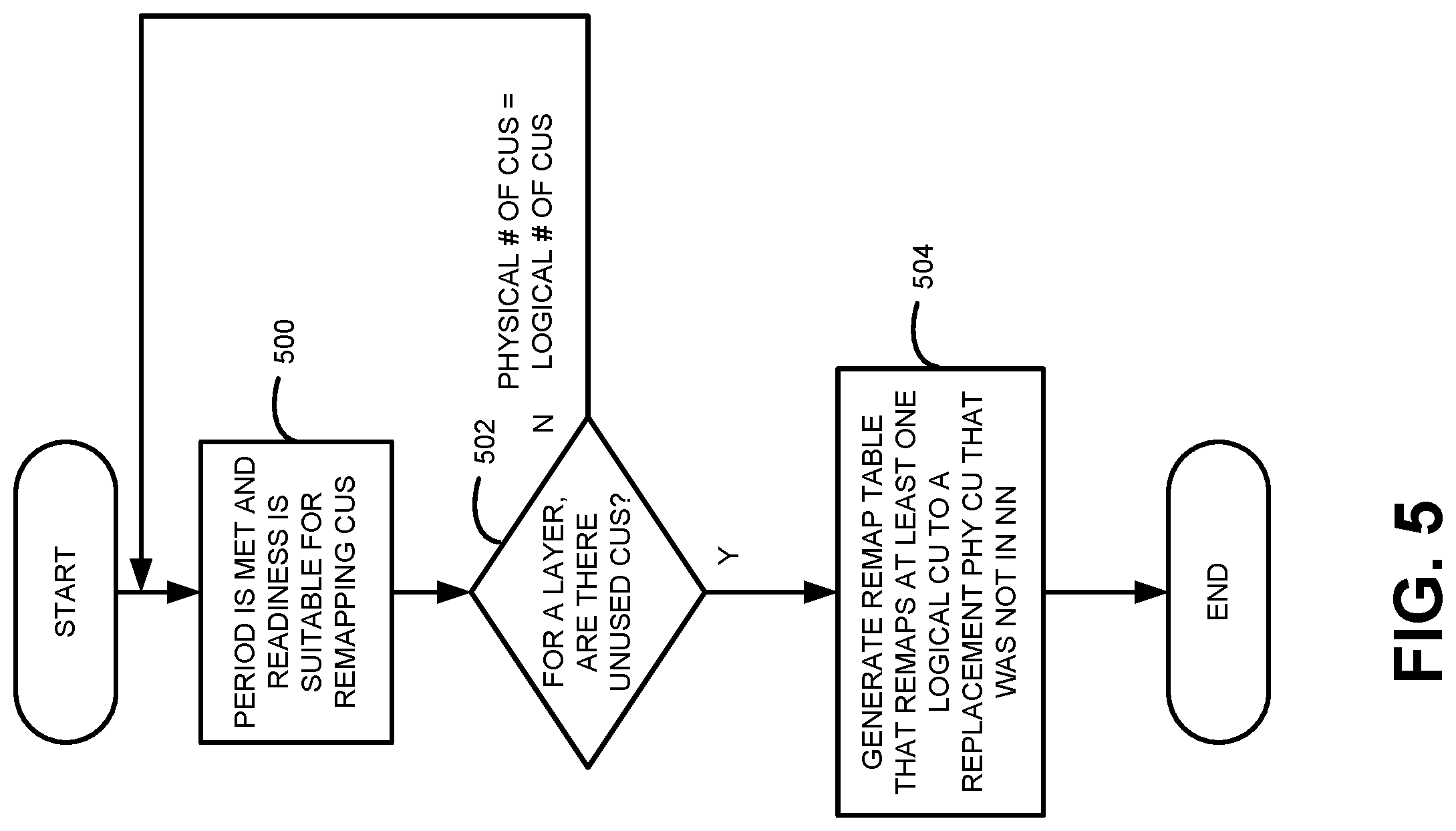 Patent US11775349 Figure 5 – Machine intelligence processor with compute unit remapping