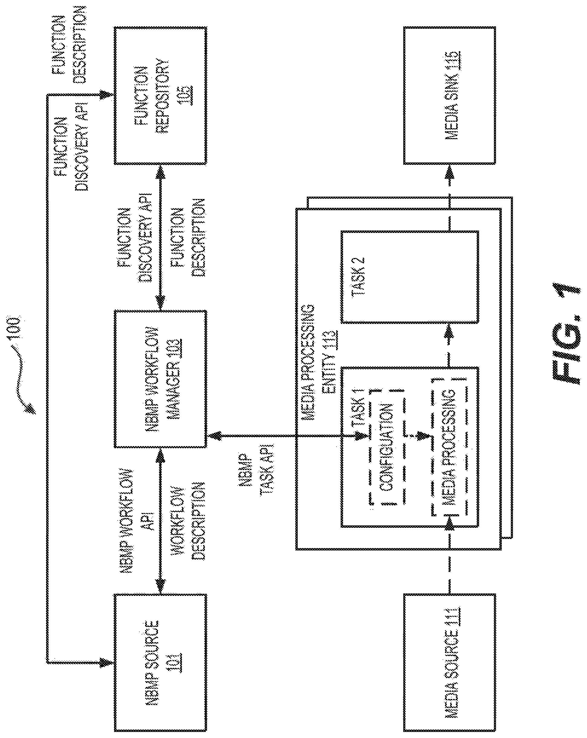 Patent US11775350 Figure 1 – Compute resource estimation for function implementation on computing platform