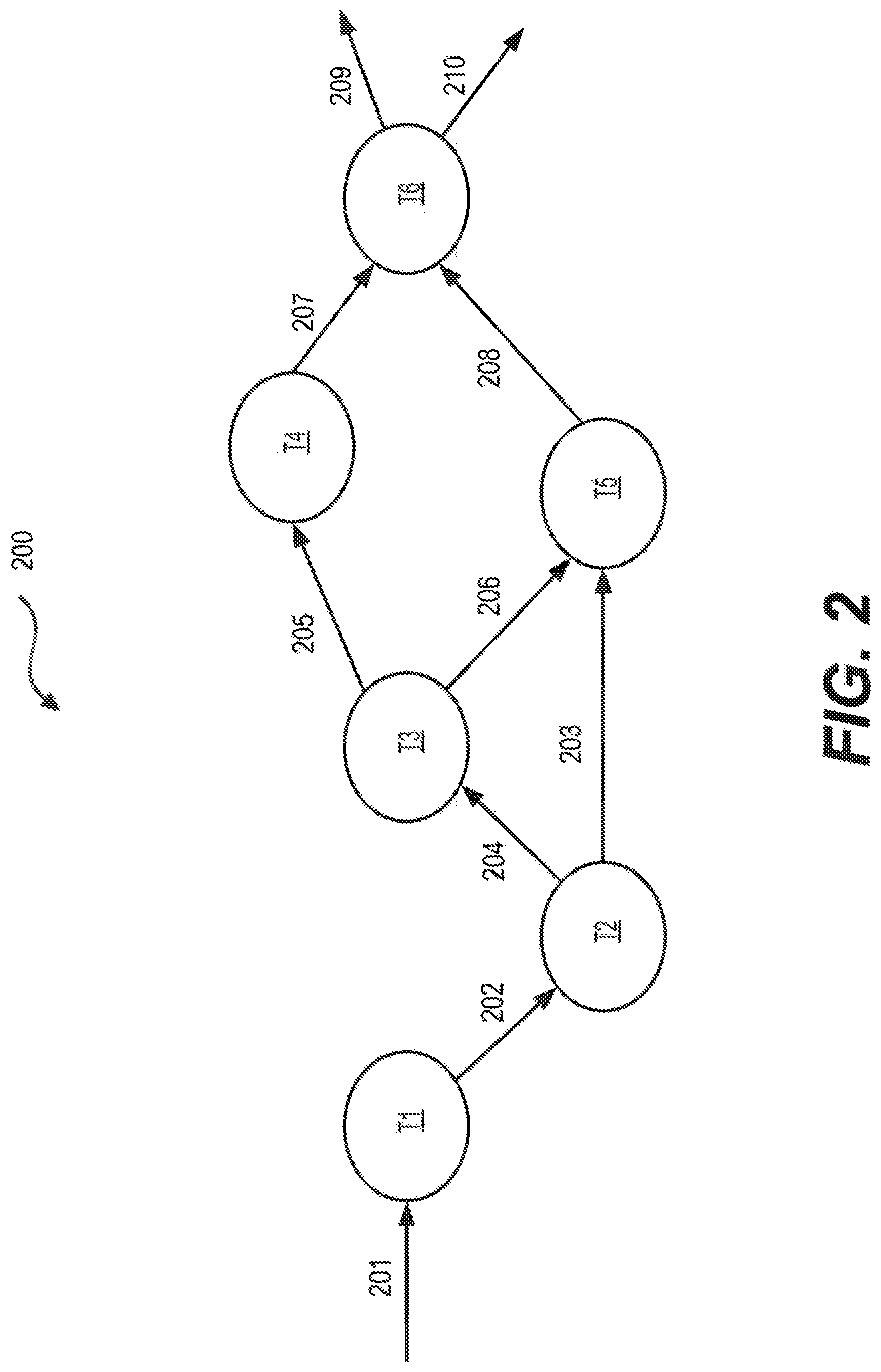 Patent US11775350 Figure 2 – Compute resource estimation for function implementation on computing platform