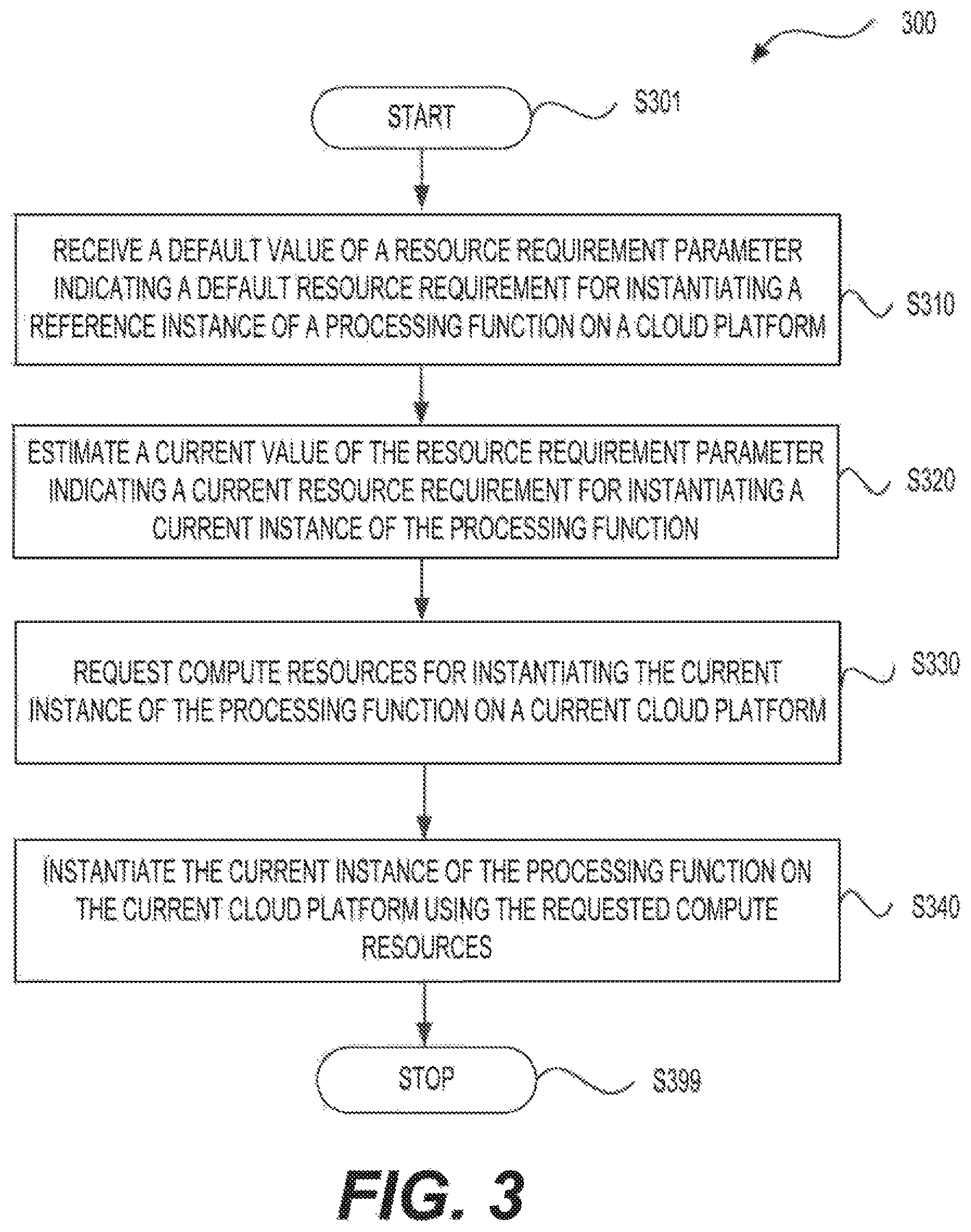 Patent US11775350 Figure 3 – Compute resource estimation for function implementation on computing platform