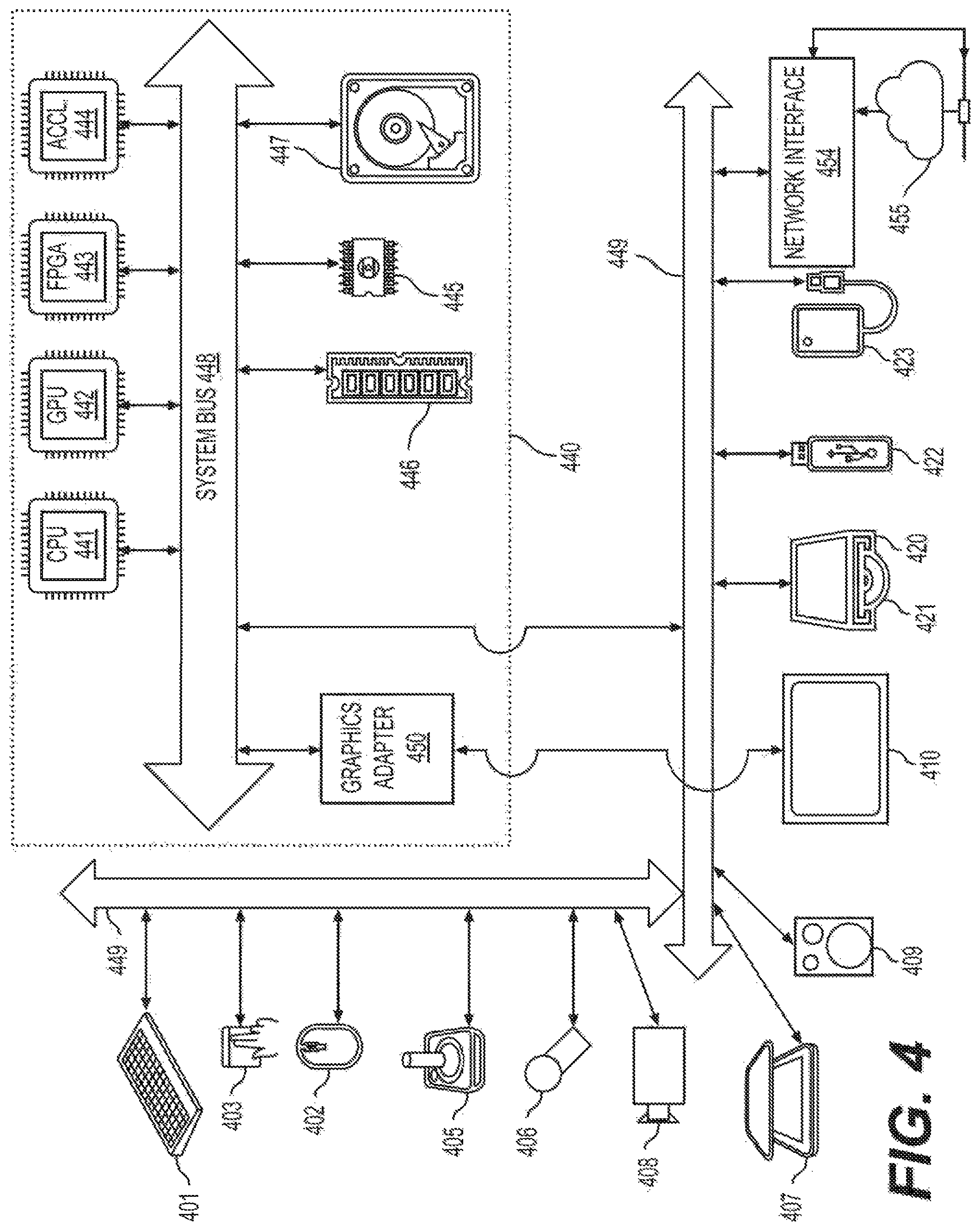 Patent US11775350 Figure 4 – Compute resource estimation for function implementation on computing platform