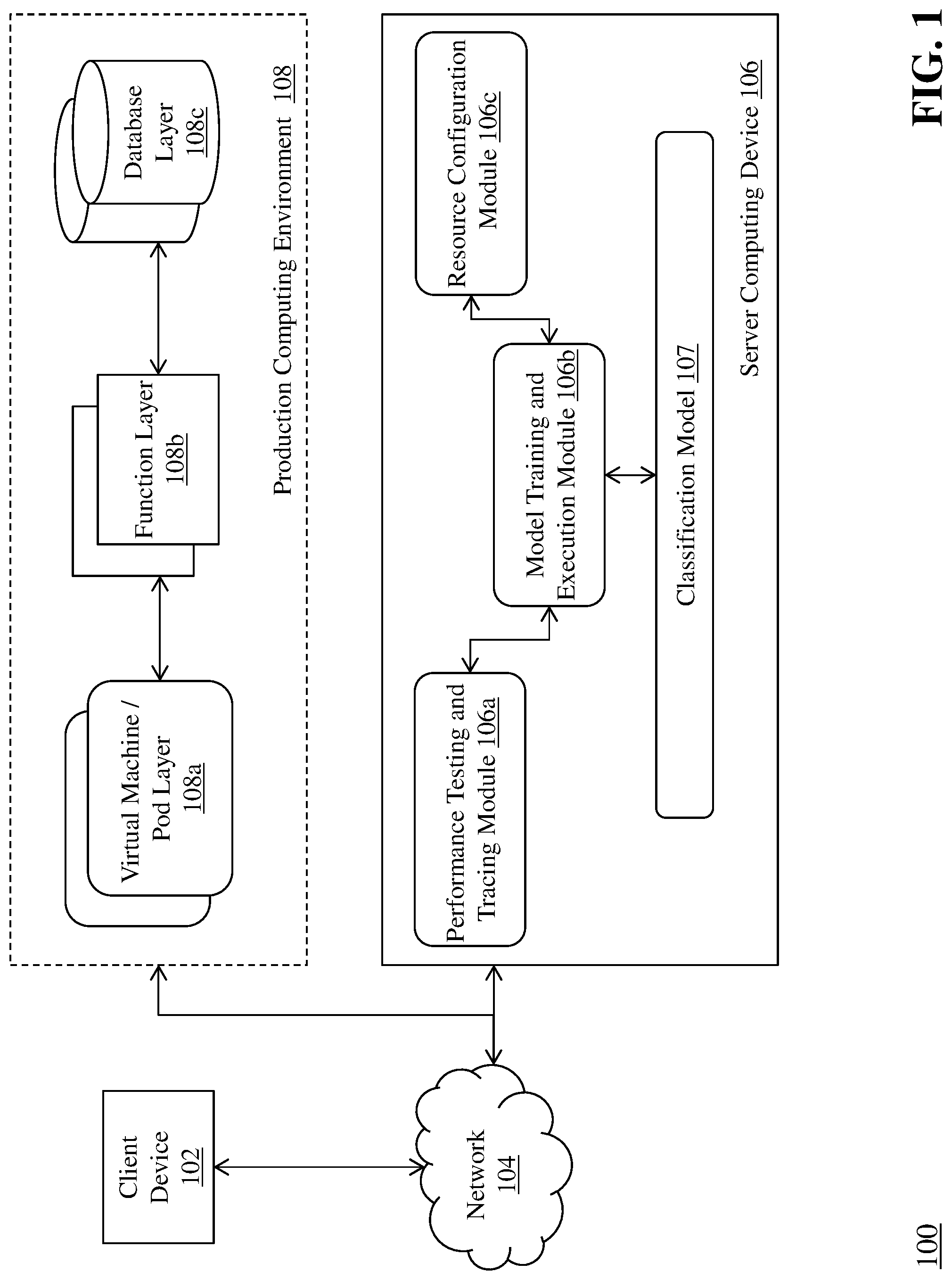 Patent US11775352 Figure 1 – Automated prediction of computing resource performance scaling using reinforcement learning