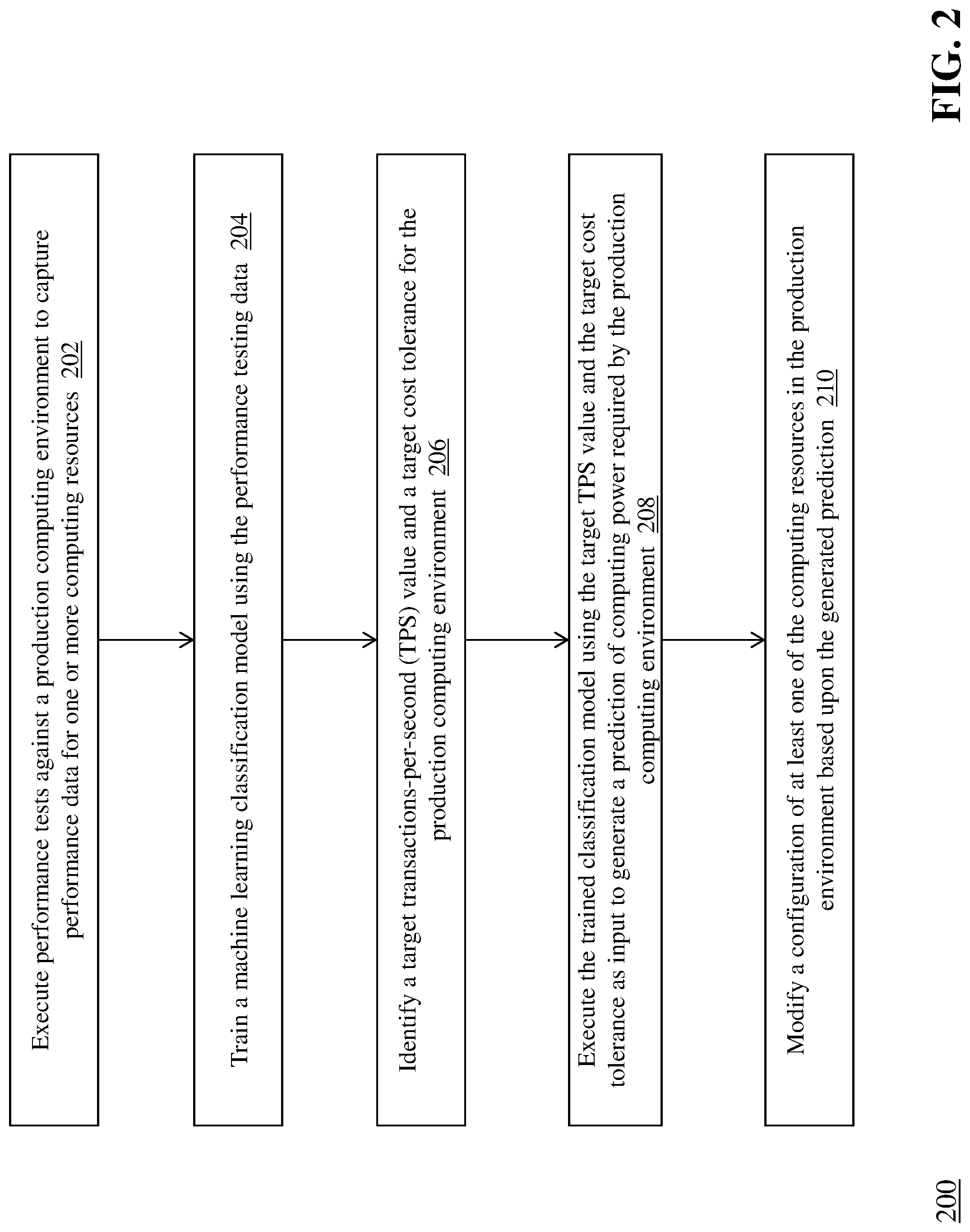 Patent US11775352 Figure 2 – Automated prediction of computing resource performance scaling using reinforcement learning
