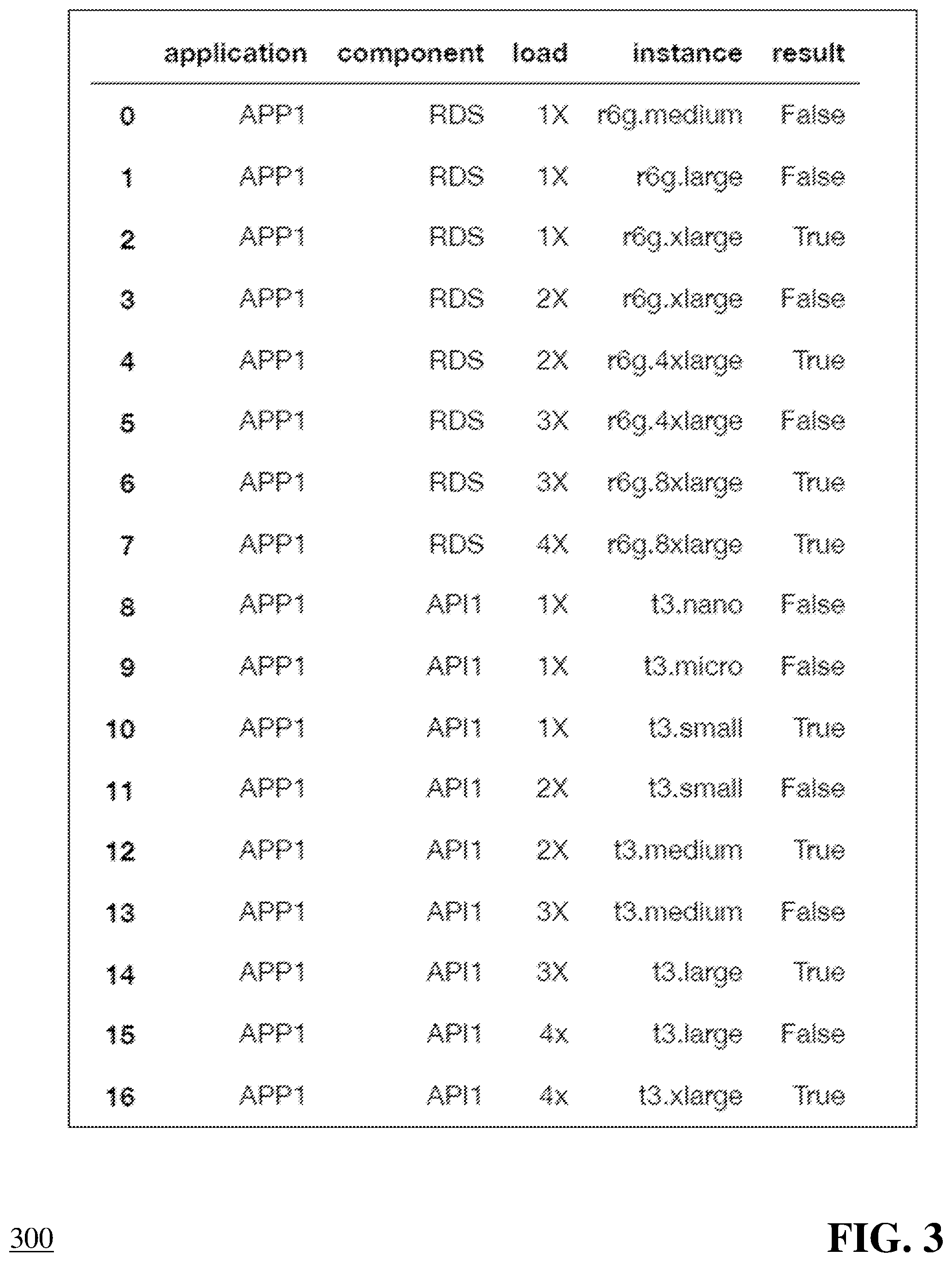 Patent US11775352 Figure 3 – Automated prediction of computing resource performance scaling using reinforcement learning