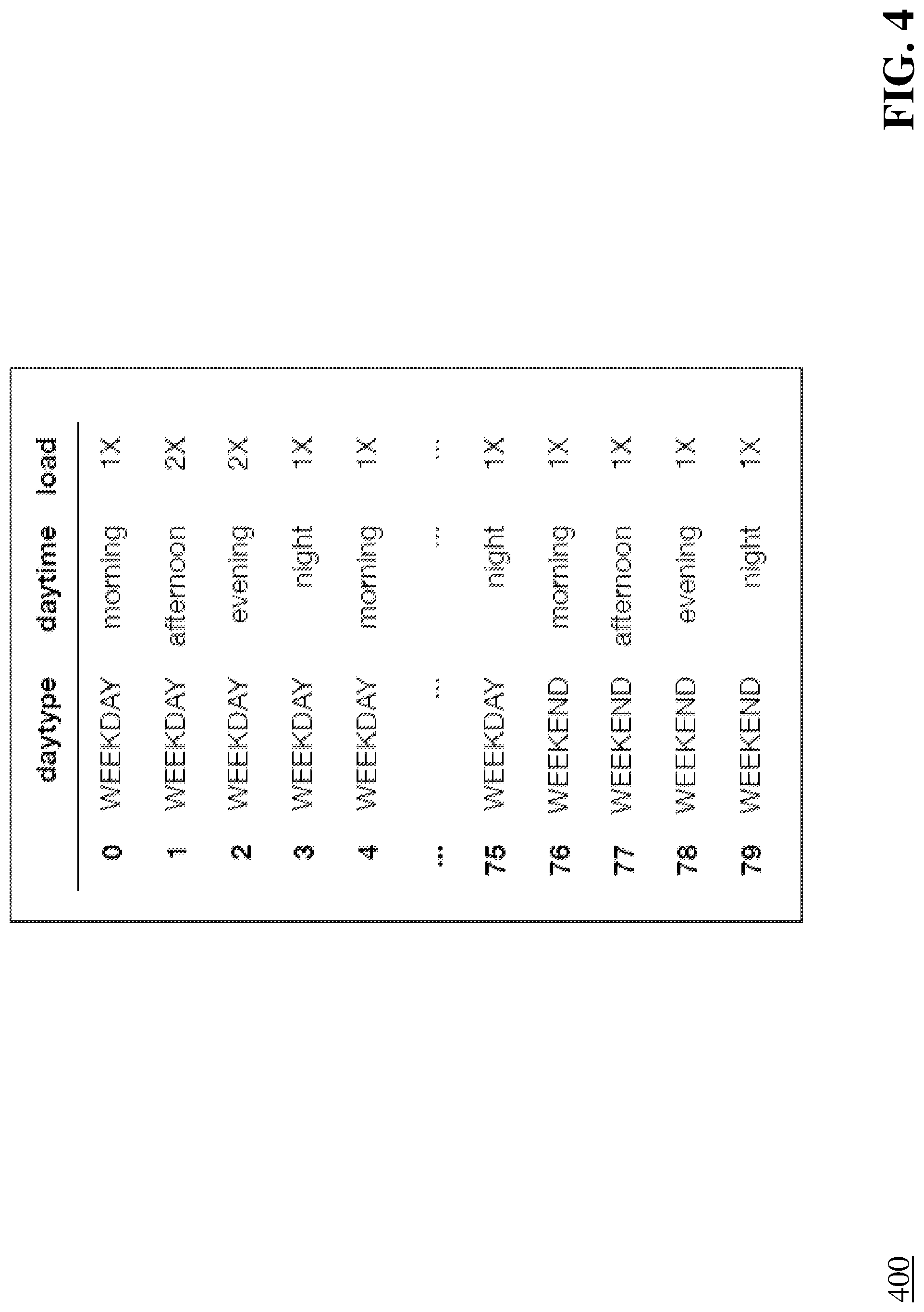 Patent US11775352 Figure 4 – Automated prediction of computing resource performance scaling using reinforcement learning