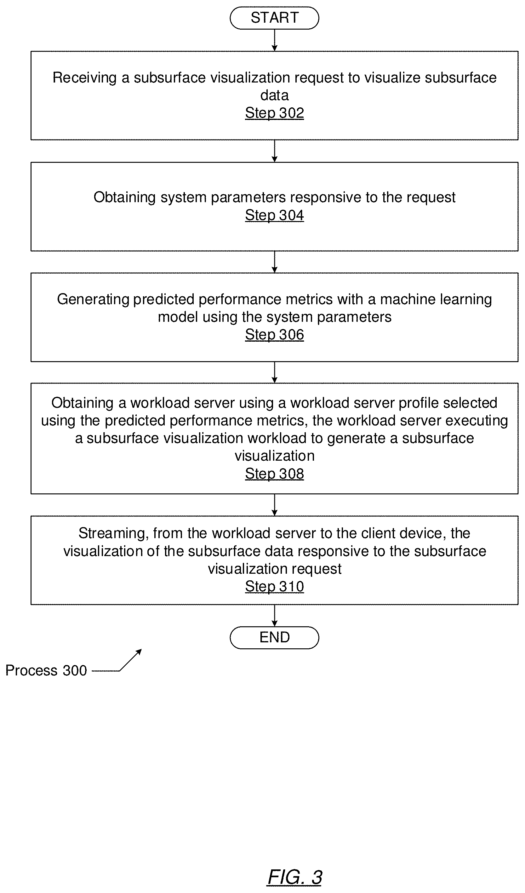 Patent US11775353 Figure 4 – Mapping workloads to cloud infrastructure