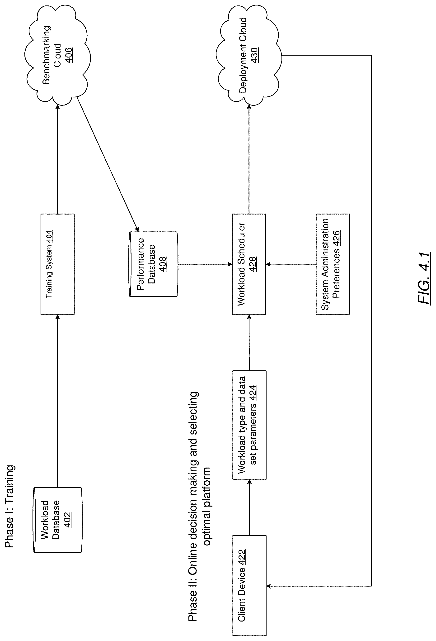 Patent US11775353 Figure 5 – Mapping workloads to cloud infrastructure