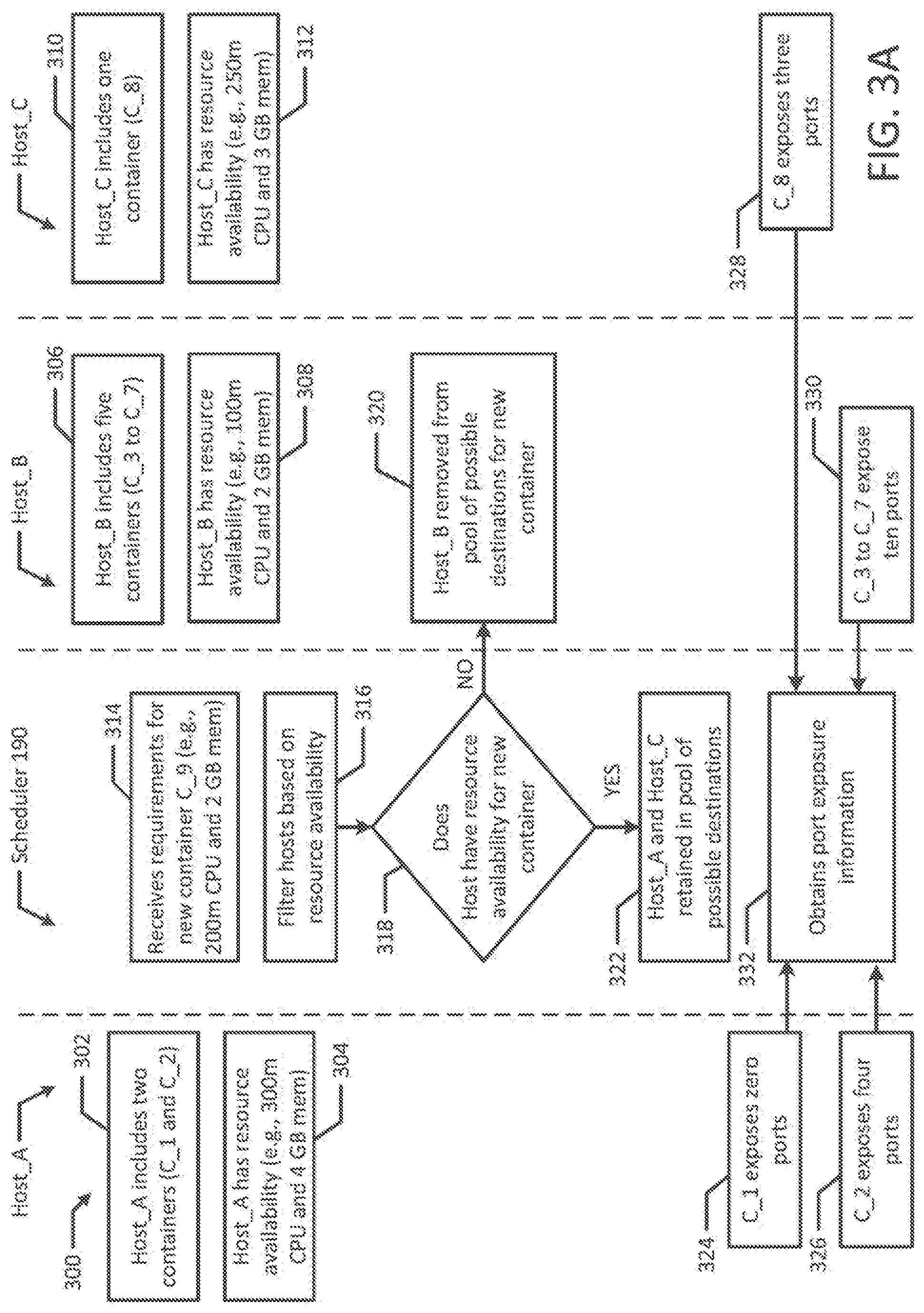 Patent US11775354 Figure 3 – Reducing overlay network overhead across container hosts
