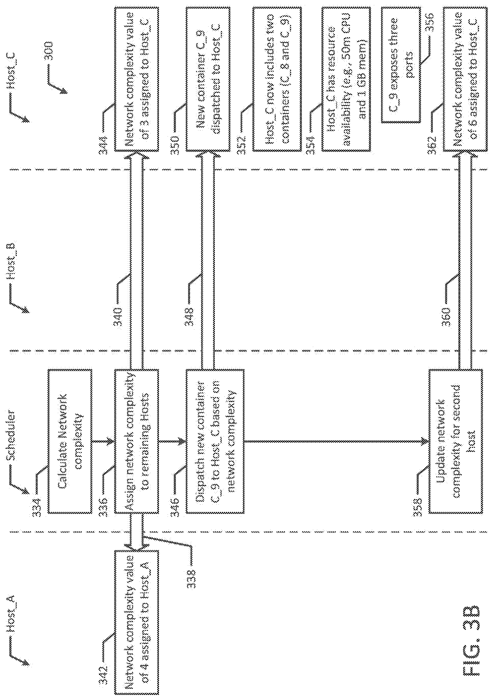 Patent US11775354 Figure 4 – Reducing overlay network overhead across container hosts