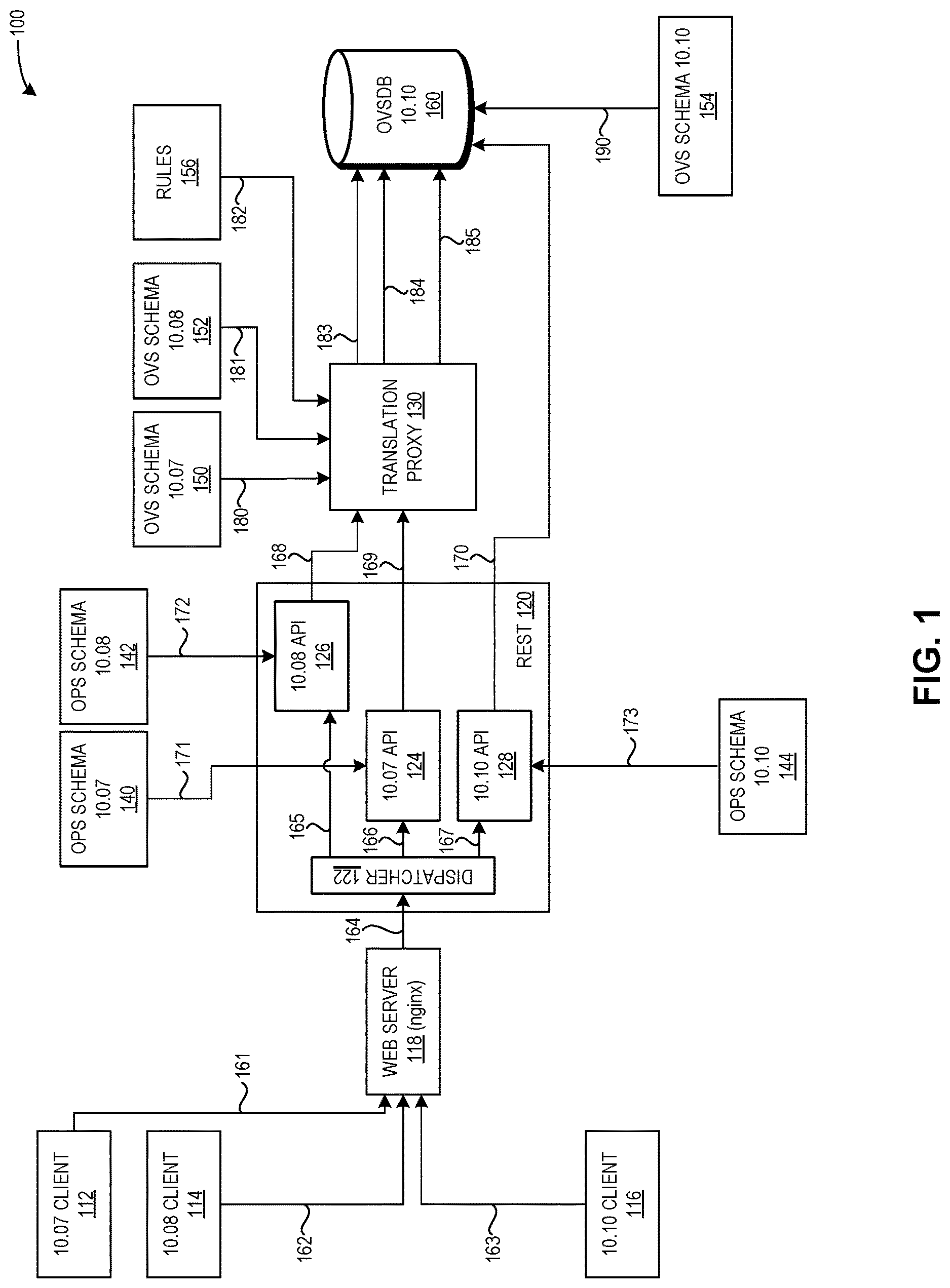 Patent US11775356 Figure 1 – Method and system for facilitating backwards compatibility of a rest API on an evolving data model