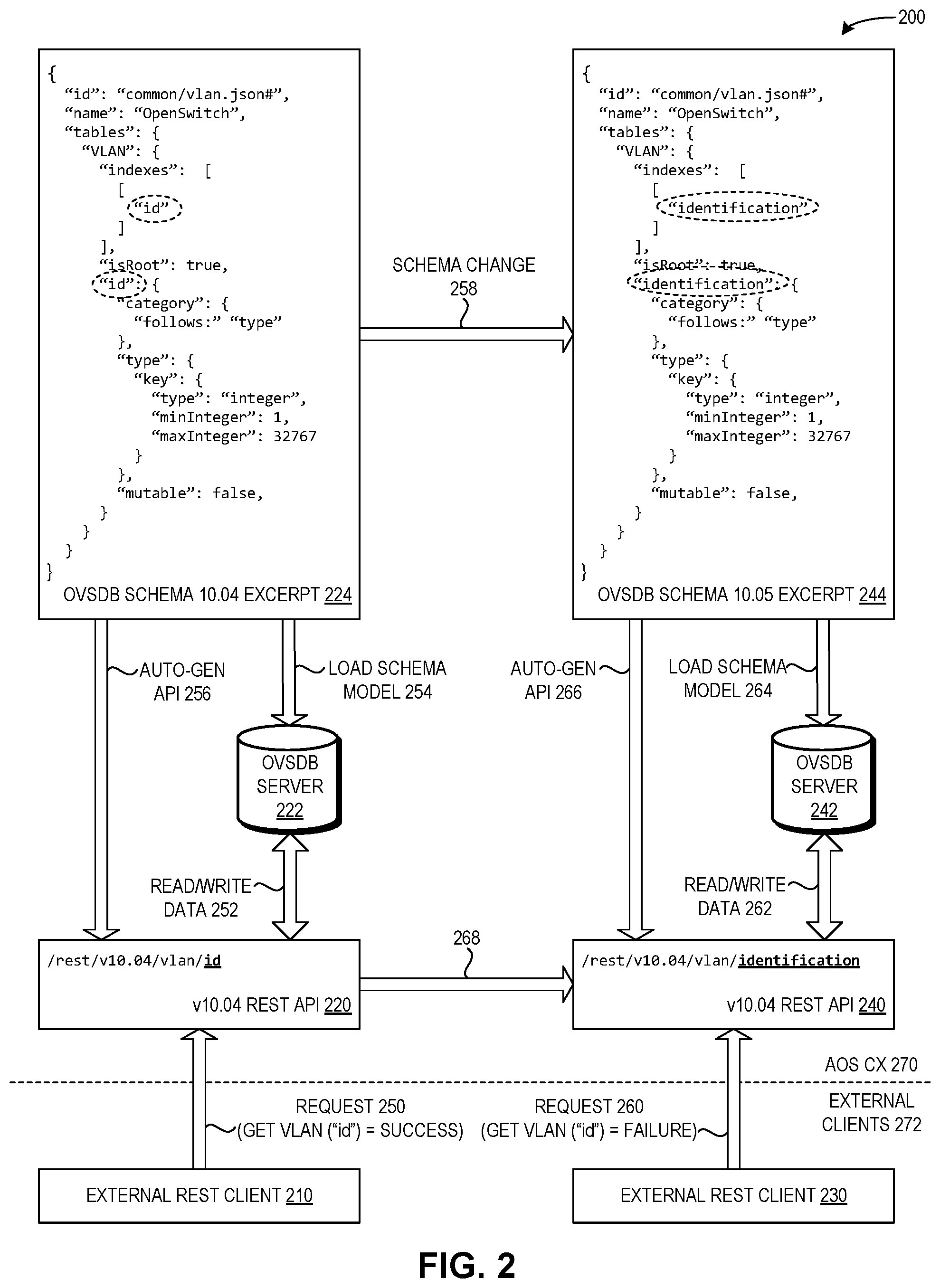 Patent US11775356 Figure 2 – Method and system for facilitating backwards compatibility of a rest API on an evolving data model