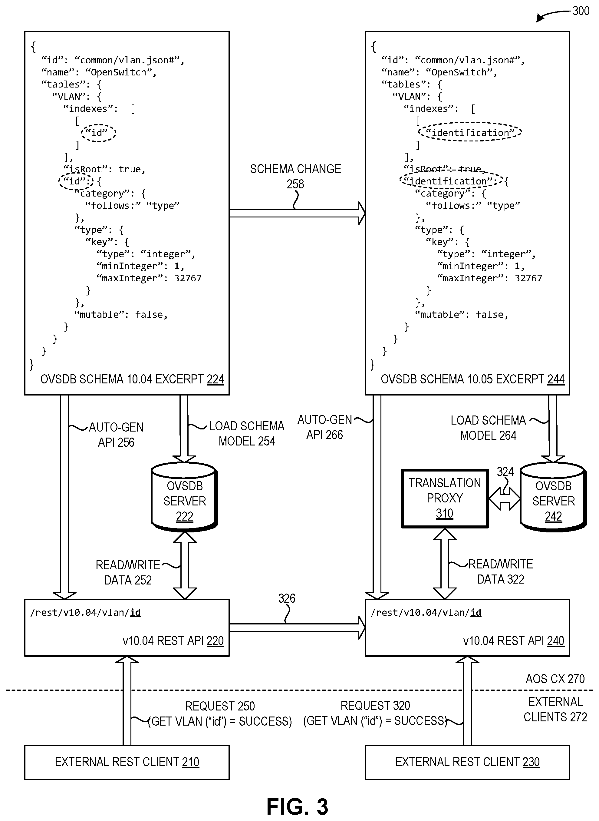 Patent US11775356 Figure 3 – Method and system for facilitating backwards compatibility of a rest API on an evolving data model