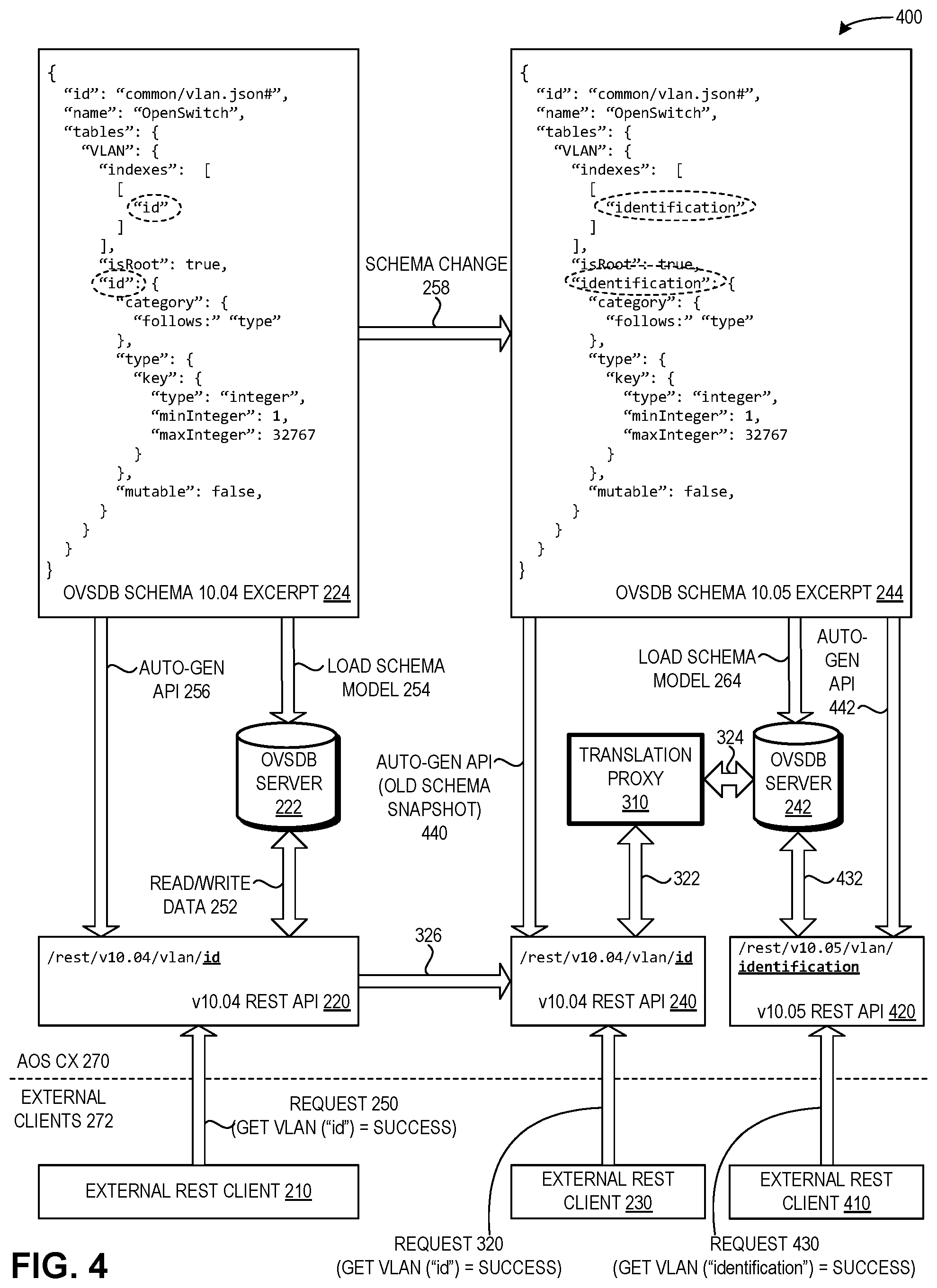 Patent US11775356 Figure 4 – Method and system for facilitating backwards compatibility of a rest API on an evolving data model