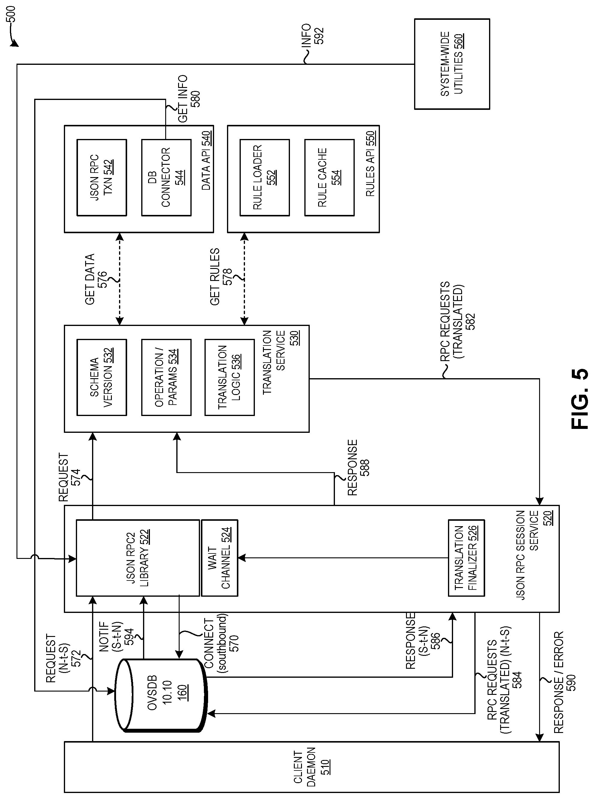 Patent US11775356 Figure 5 – Method and system for facilitating backwards compatibility of a rest API on an evolving data model