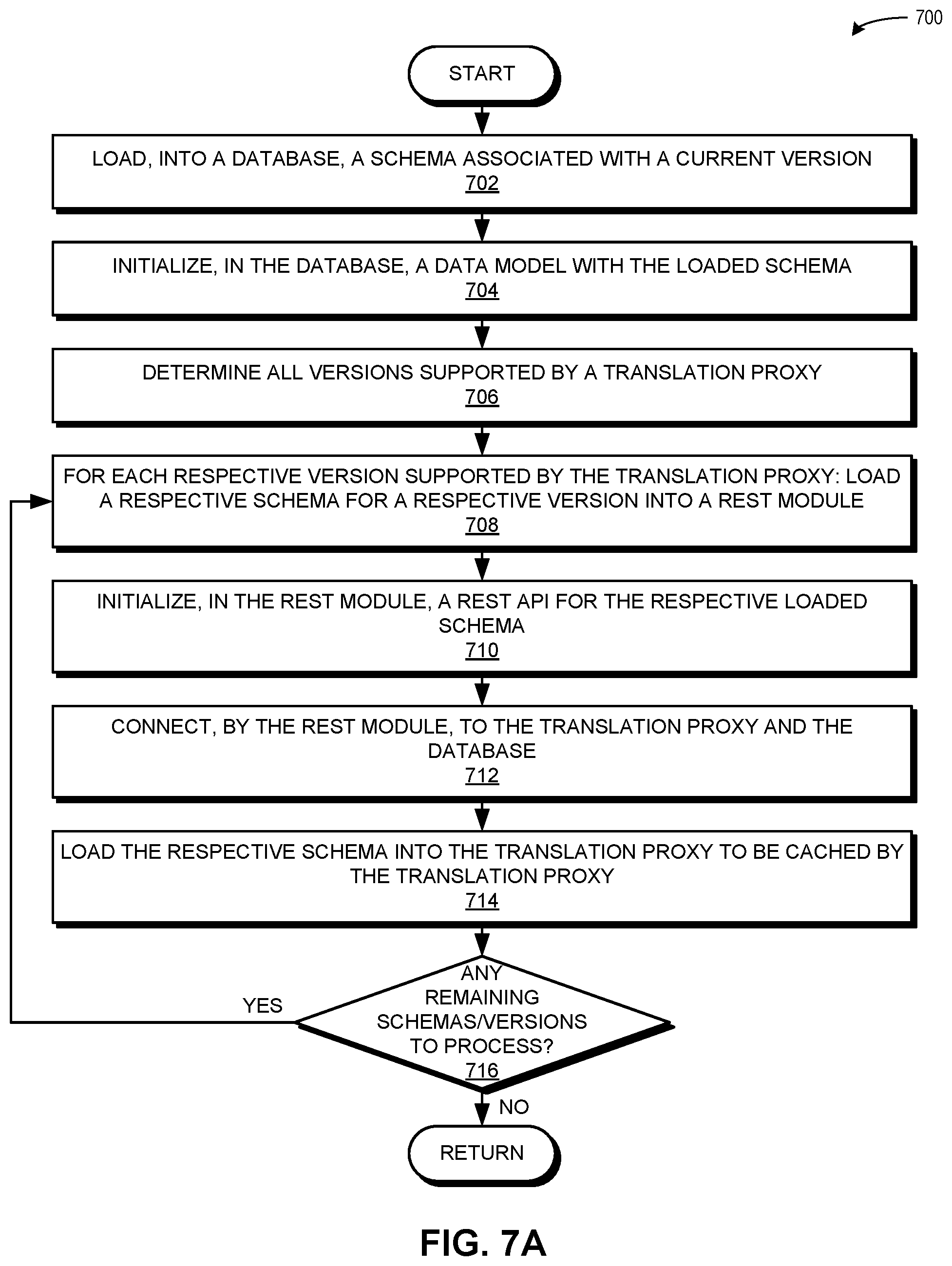 Patent US11775356 Figure 7 – Method and system for facilitating backwards compatibility of a rest API on an evolving data model