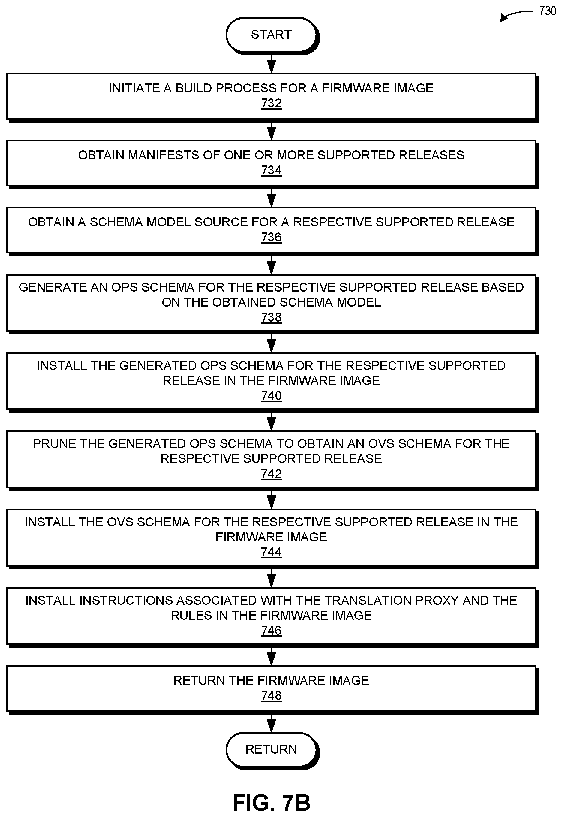 Patent US11775356 Figure 8 – Method and system for facilitating backwards compatibility of a rest API on an evolving data model
