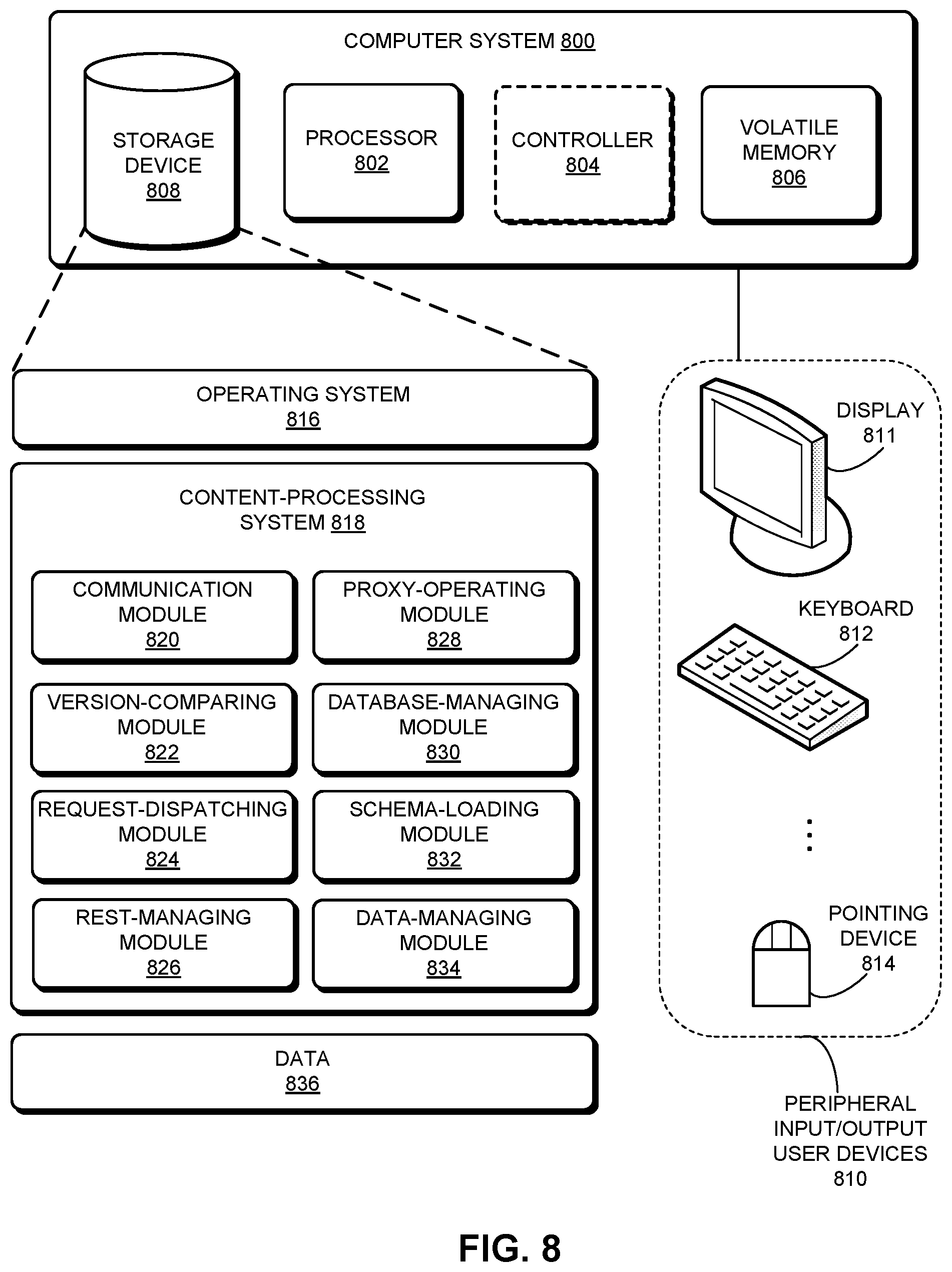 Patent US11775356 Figure 9 – Method and system for facilitating backwards compatibility of a rest API on an evolving data model