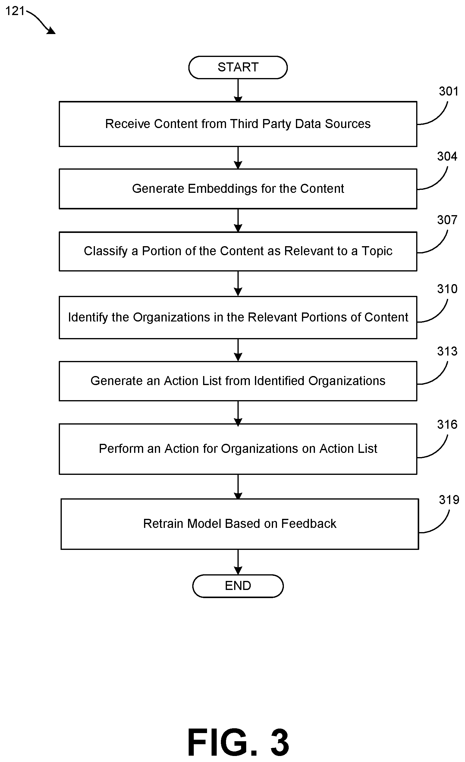 Patent US11775357 Figure 4 – Relevant notifications of third party content