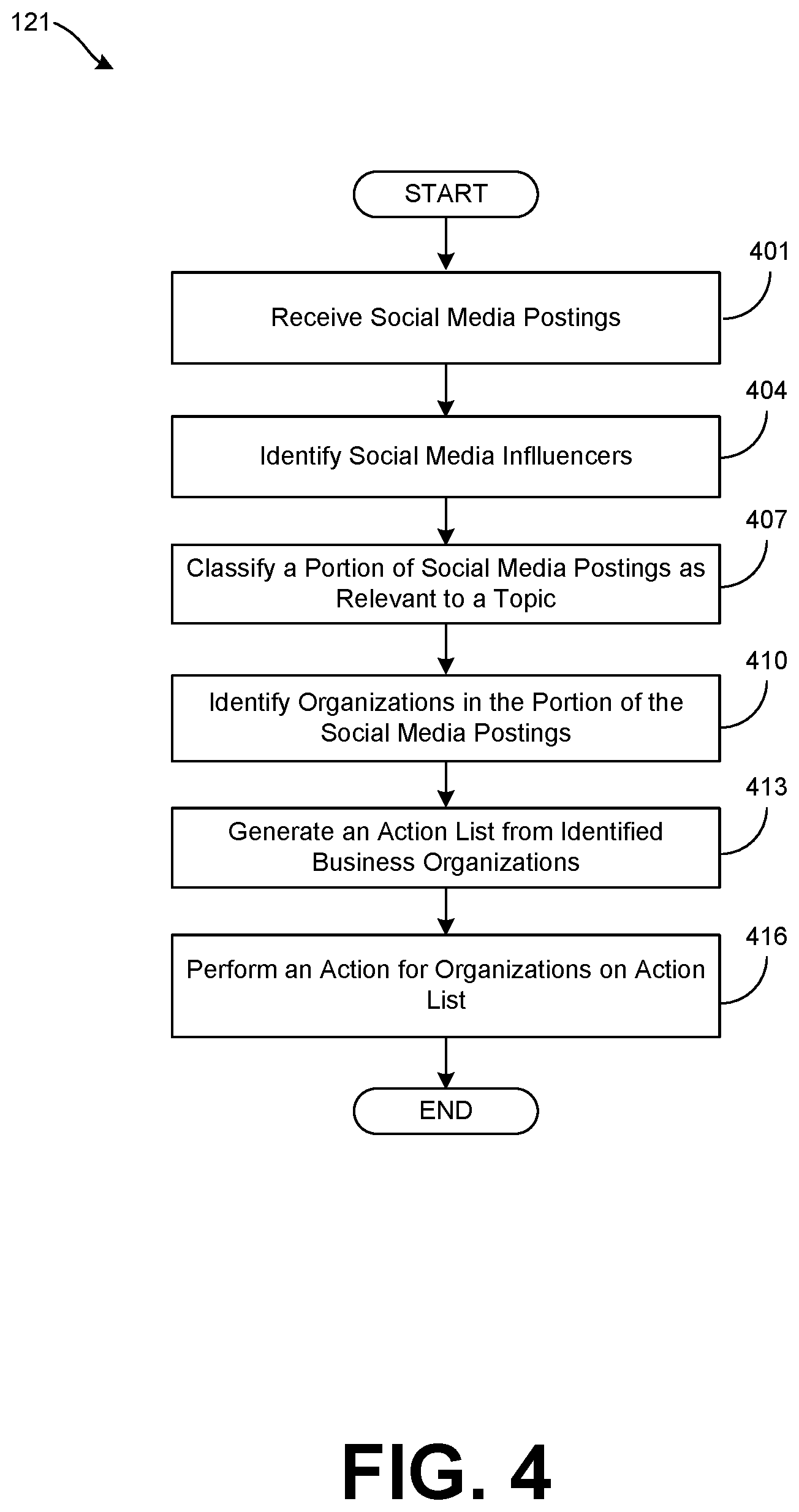 Patent US11775357 Figure 5 – Relevant notifications of third party content