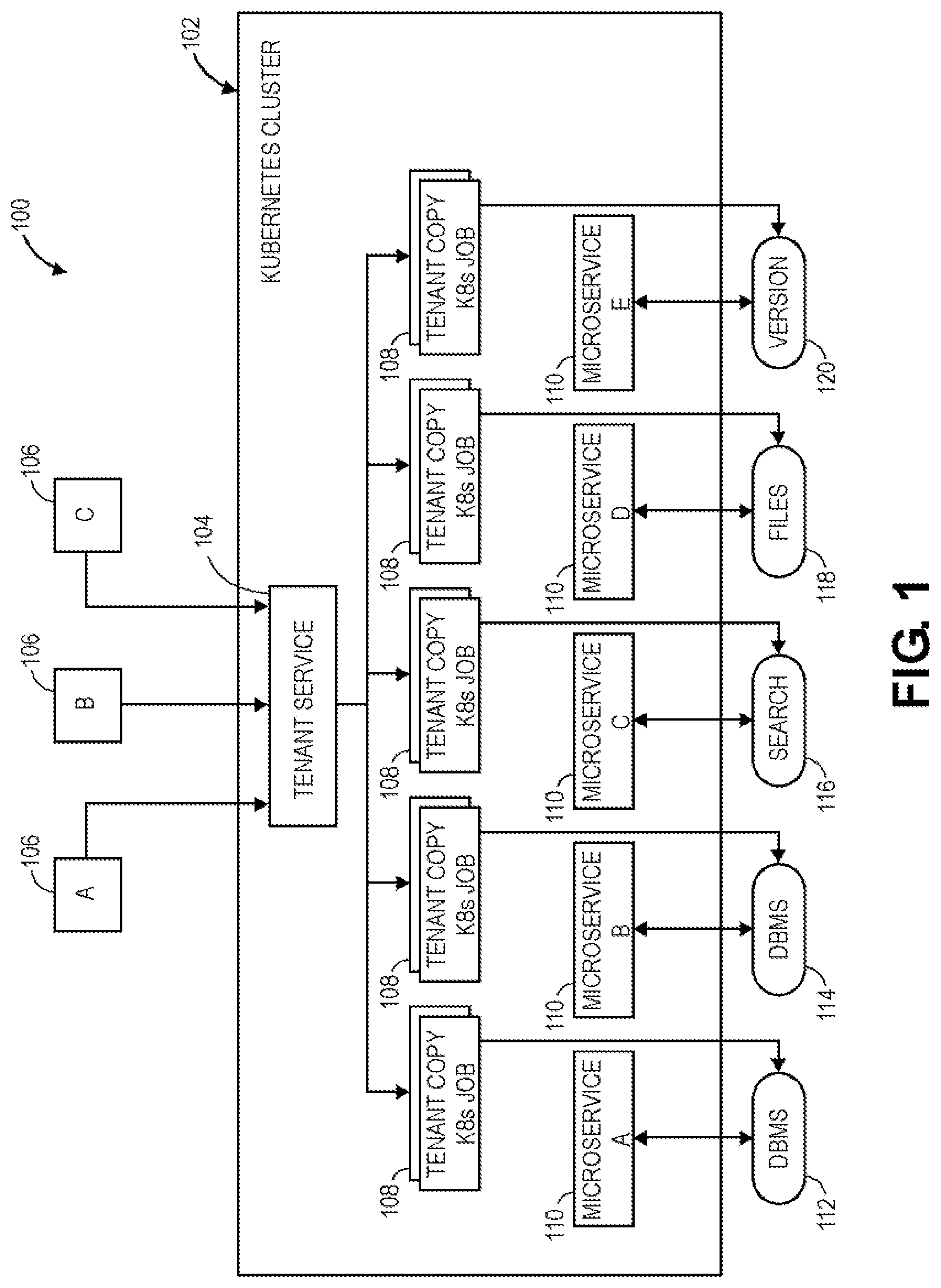 Patent US11775358 Figure 1 – Tenant copy operation in a microservice architecture