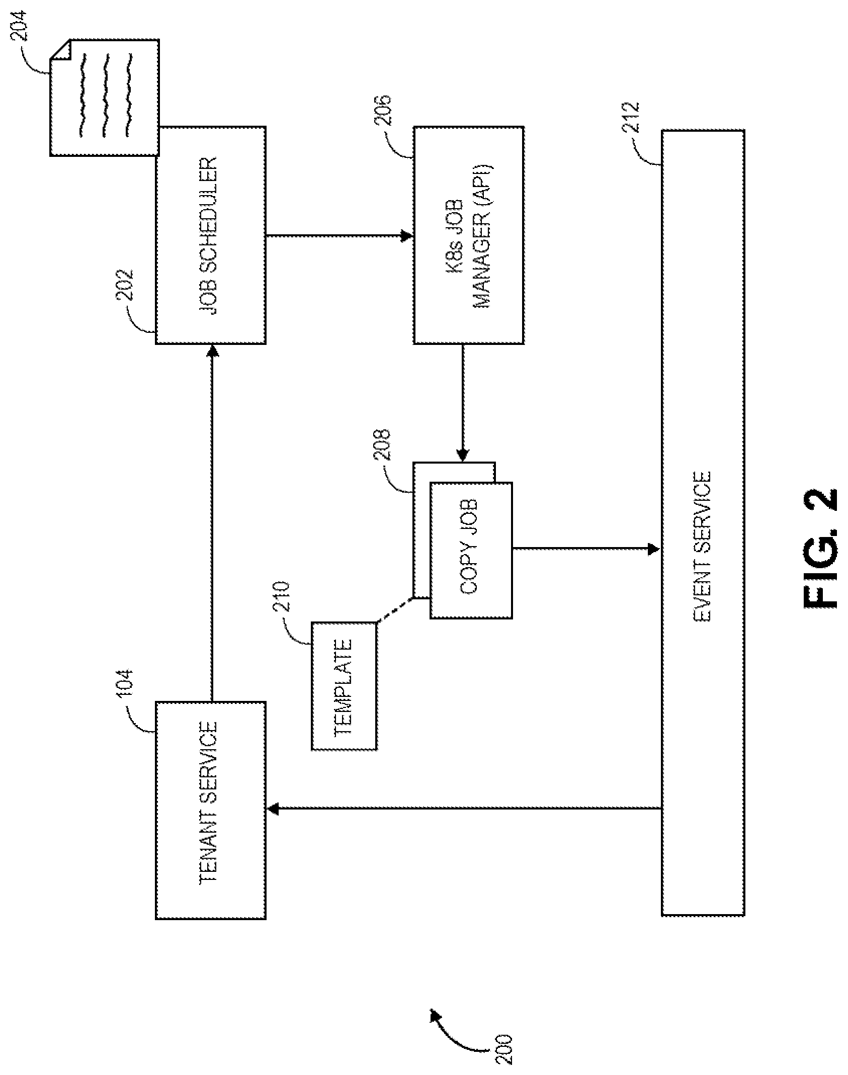 Patent US11775358 Figure 2 – Tenant copy operation in a microservice architecture