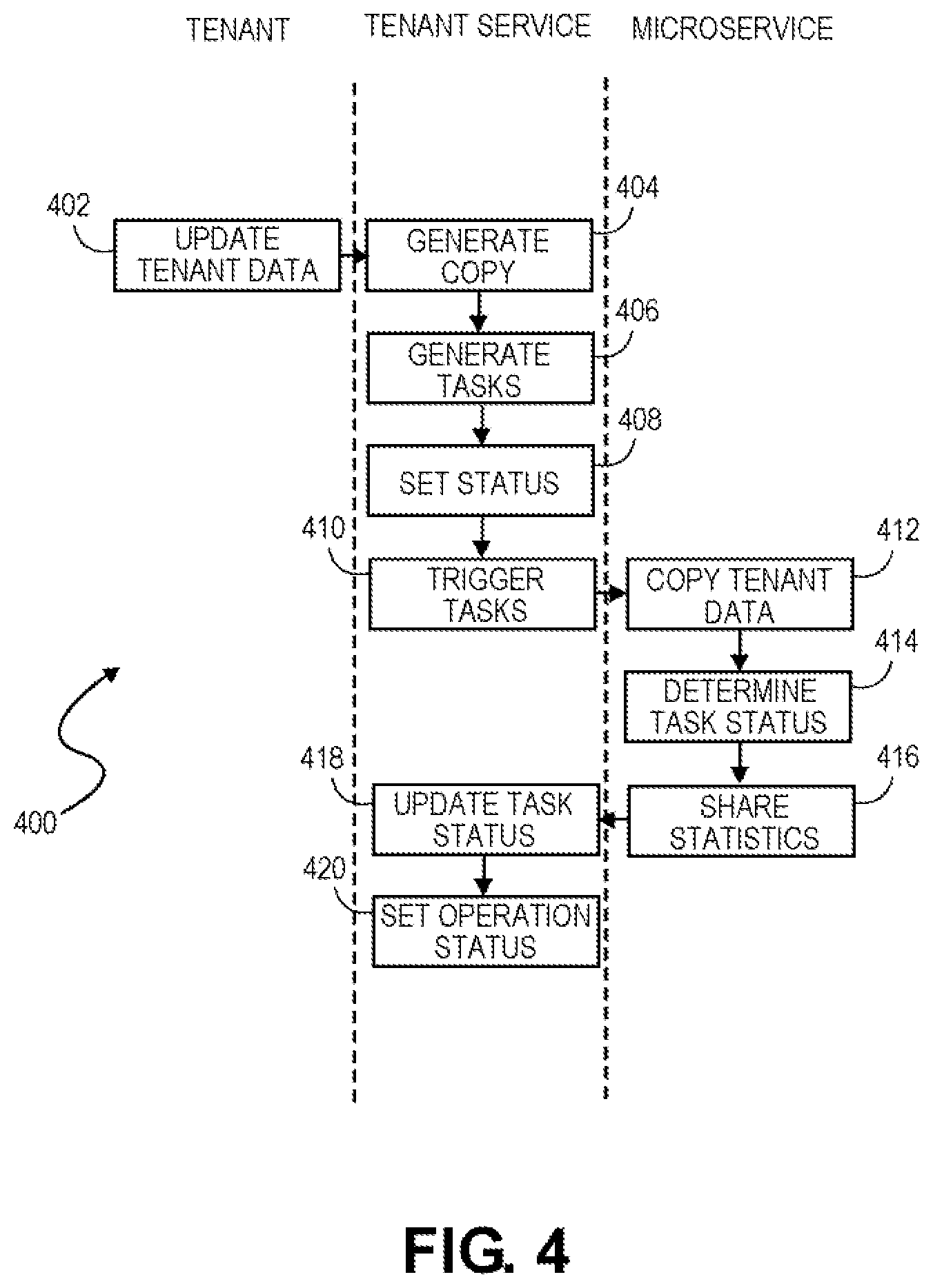 Patent US11775358 Figure 4 – Tenant copy operation in a microservice architecture