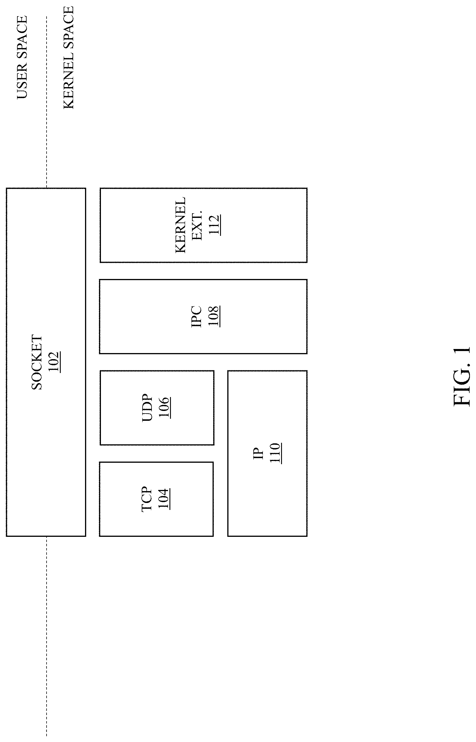 Patent US11775359 — Methods and apparatuses for cross-layer processing — Figure 1